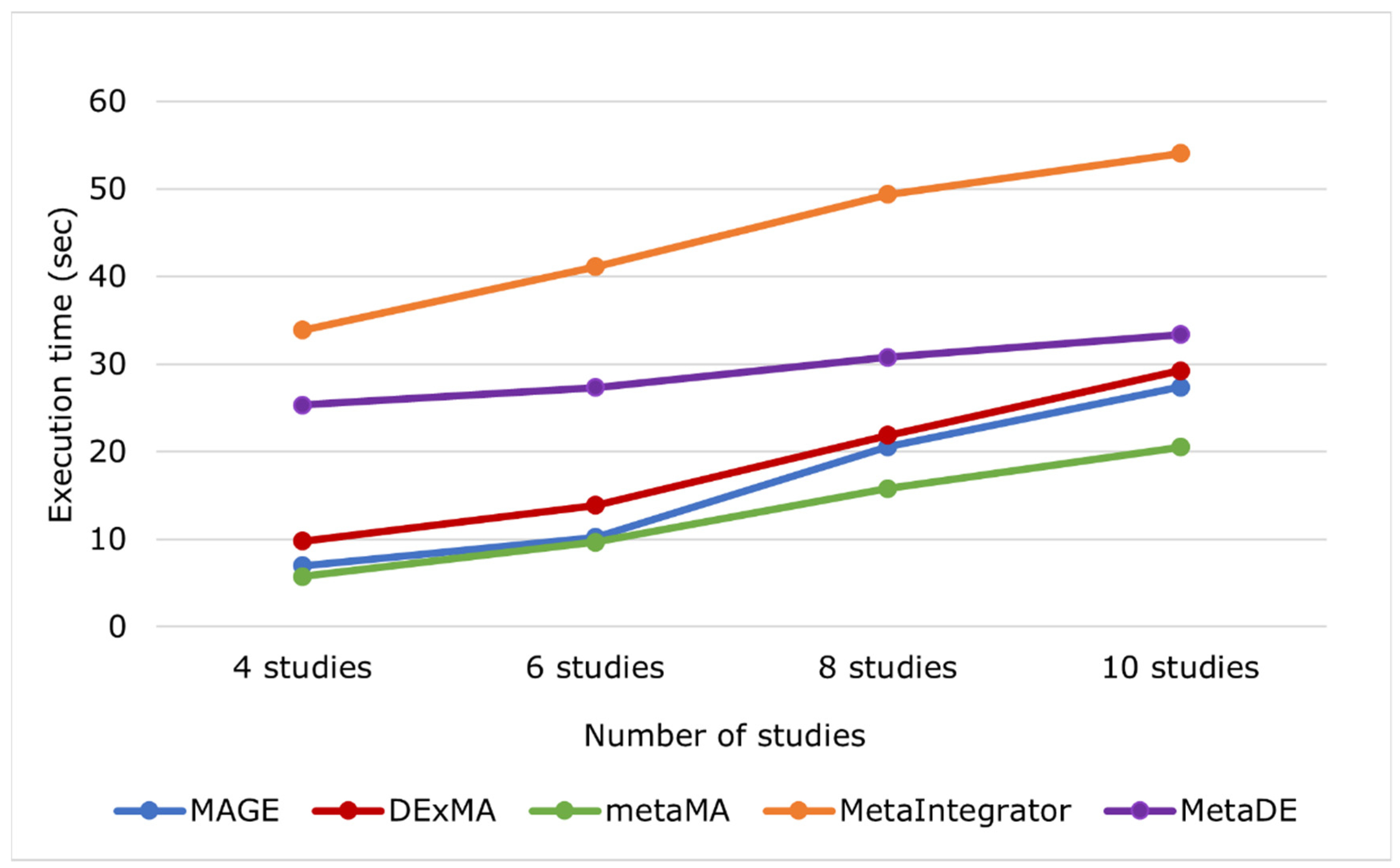 Biology 11 00895 g004