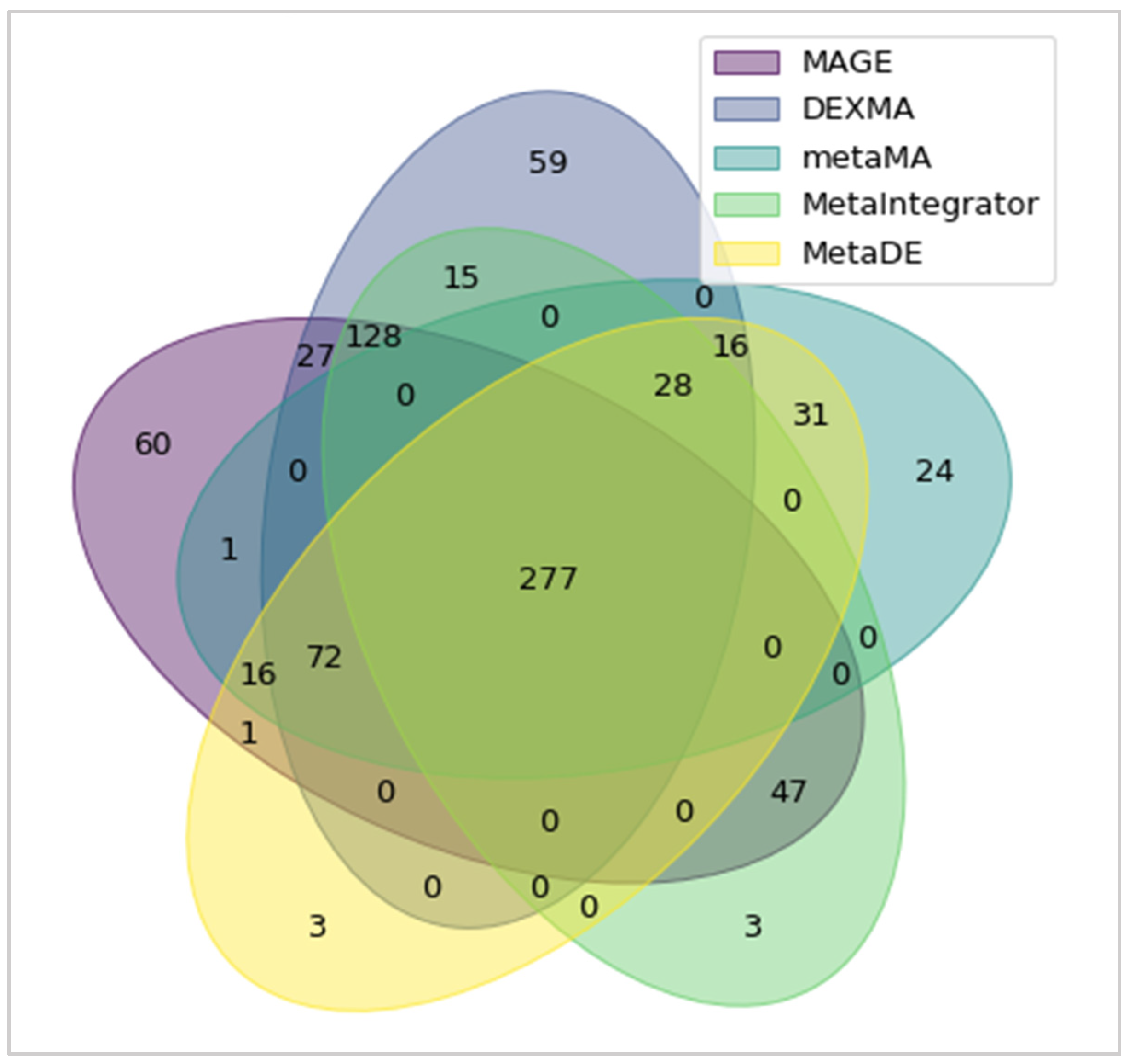 Biology 11 00895 g005