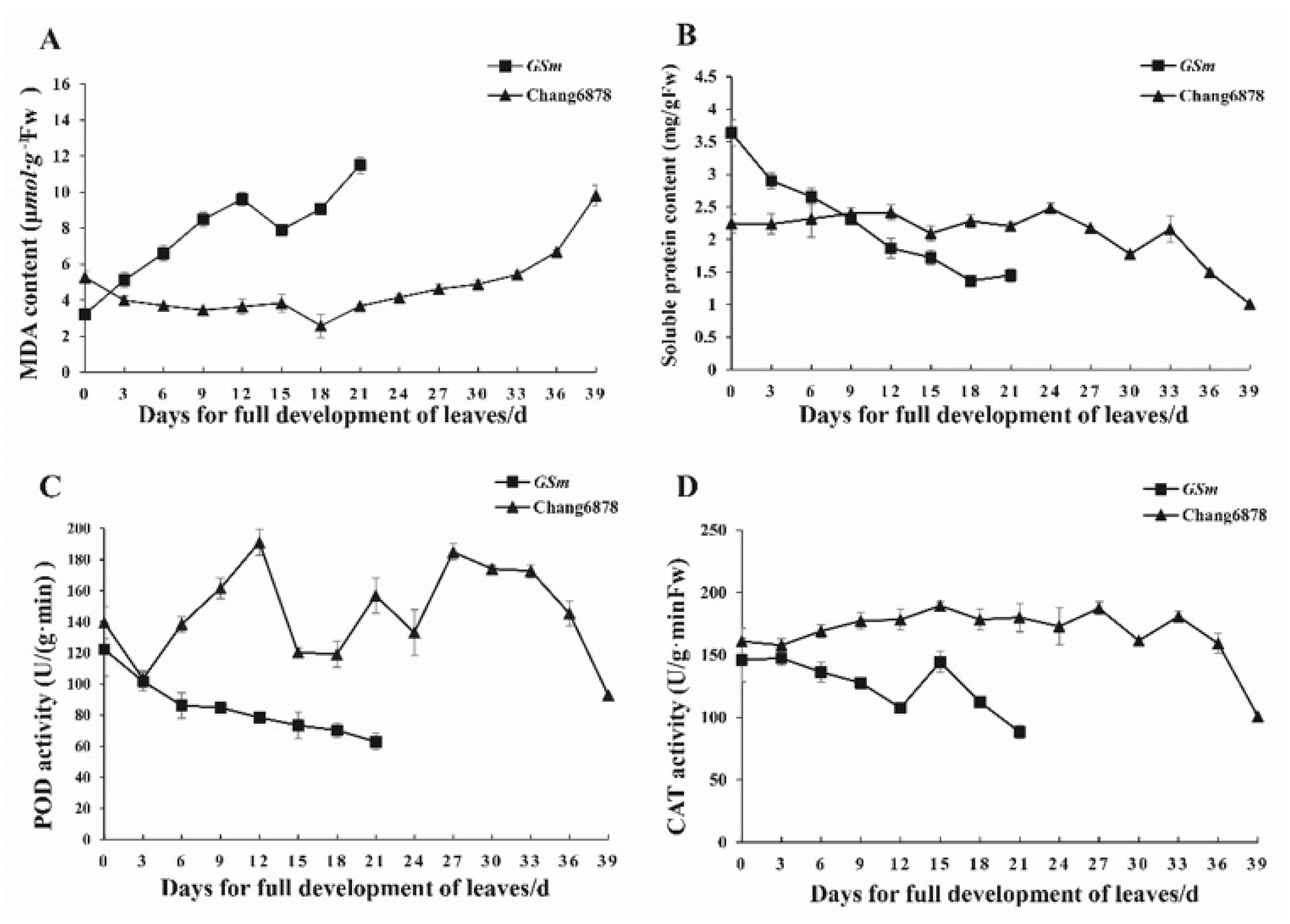 Biology 11 00904 g003