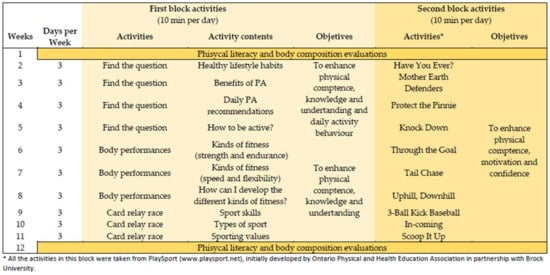 Biology 11 00910 g001 550