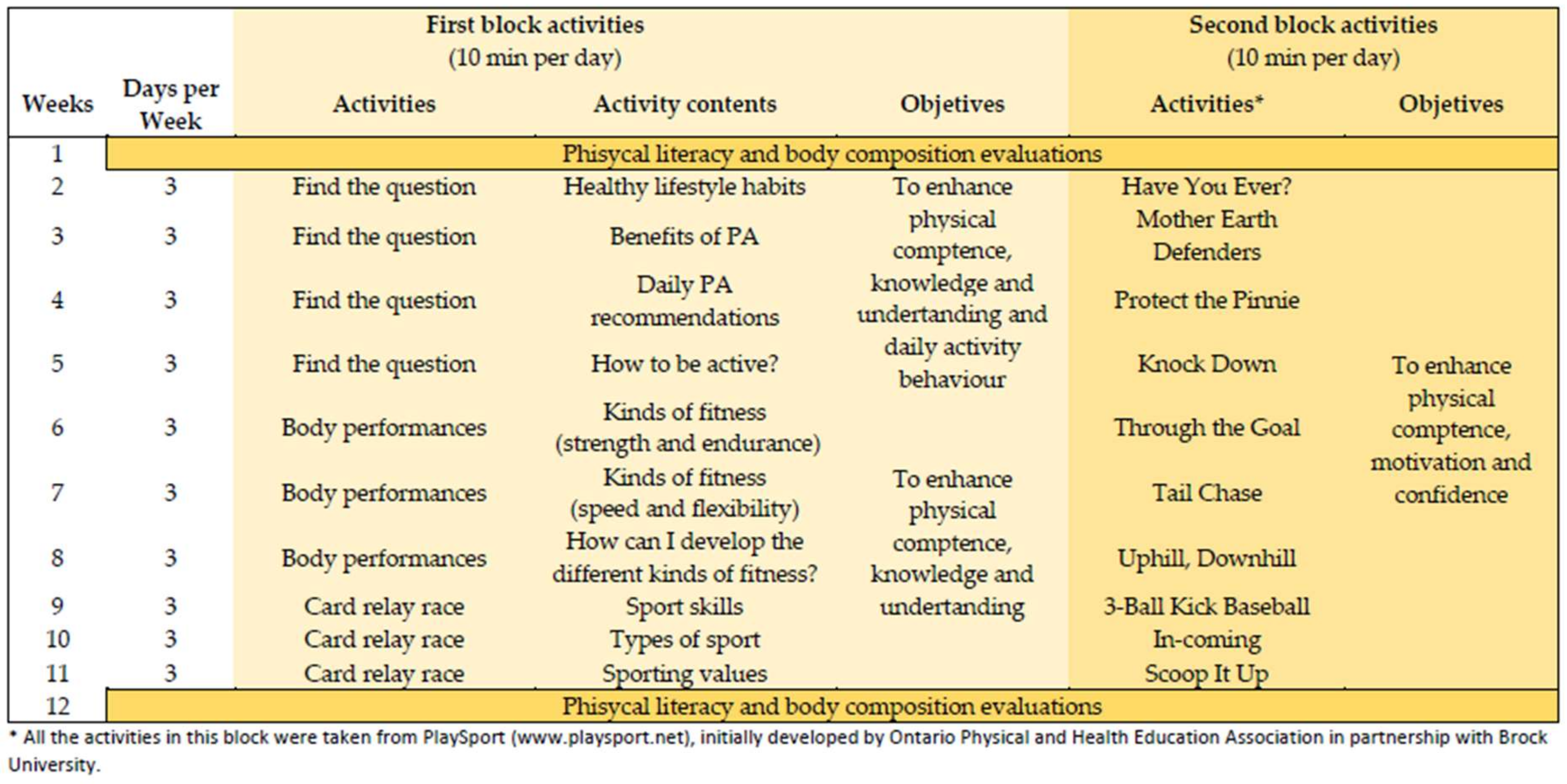 Biology 11 00910 g001