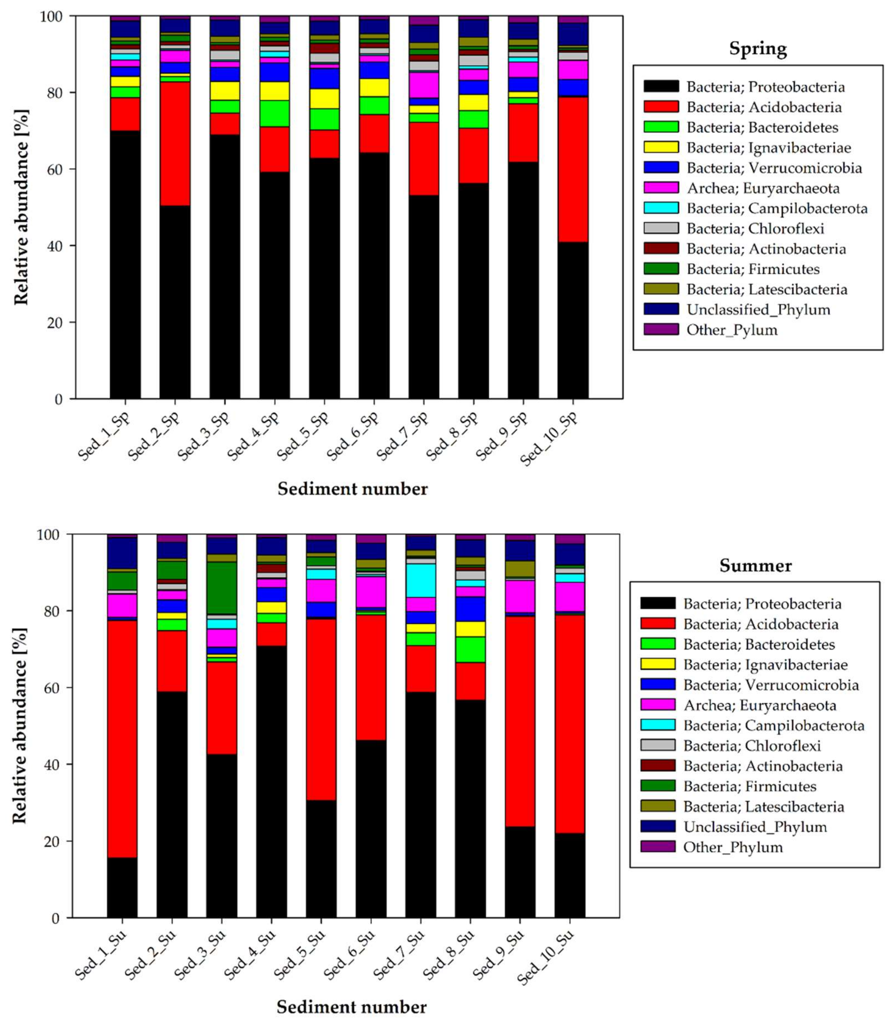 Biology 11 00913 g003a