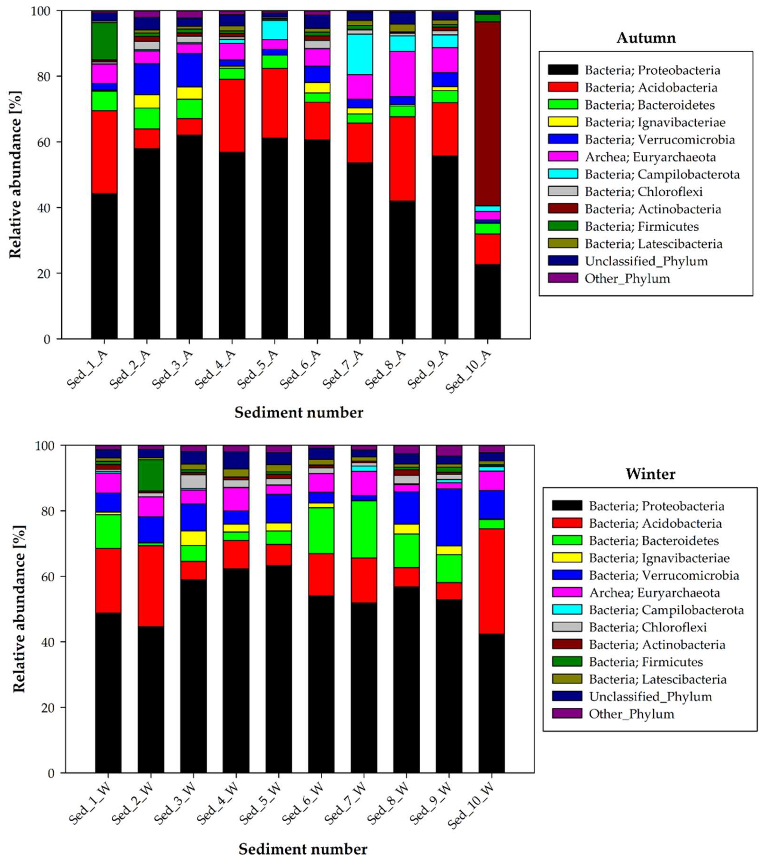 Biology 11 00913 g003b