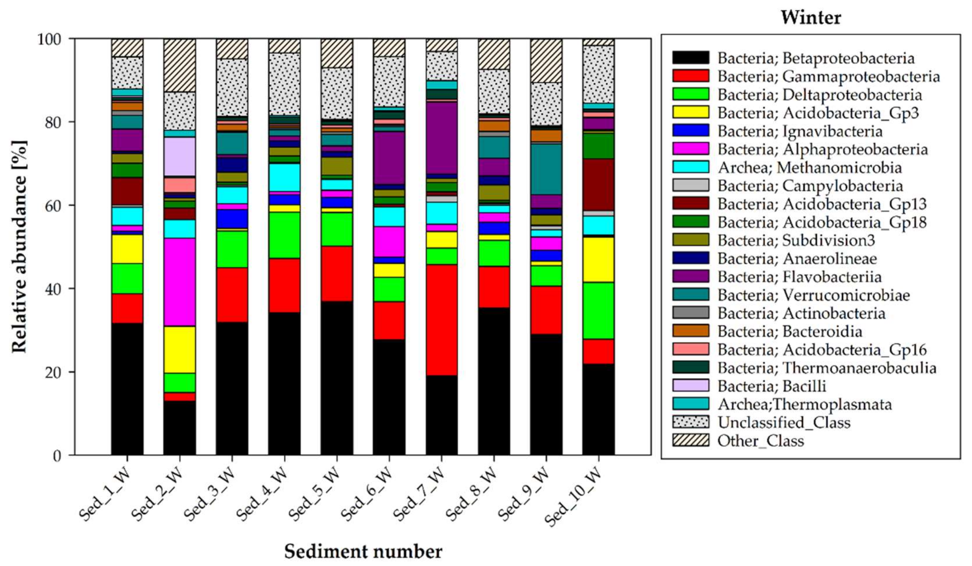 Biology 11 00913 g004b