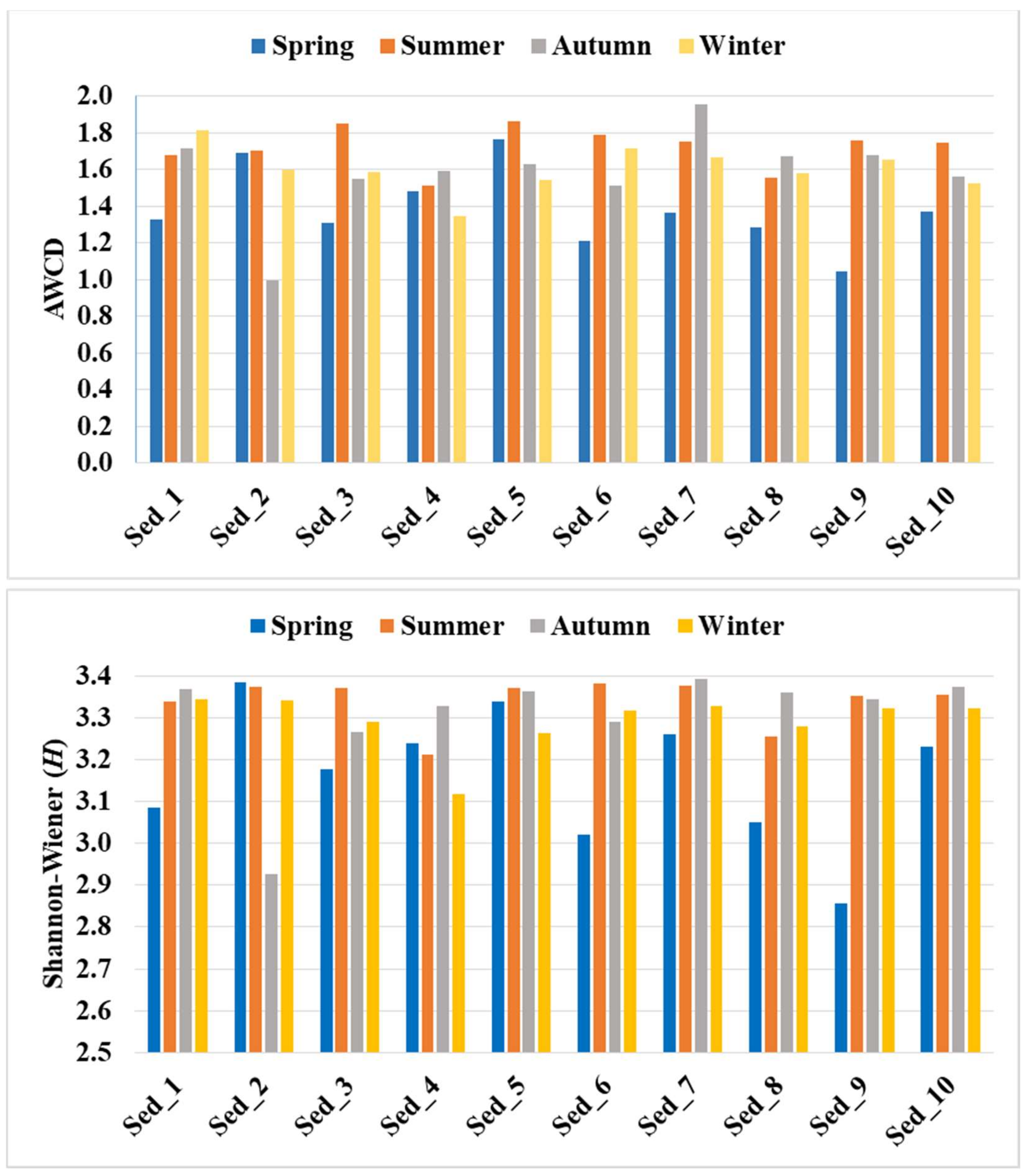 Biology 11 00913 g006