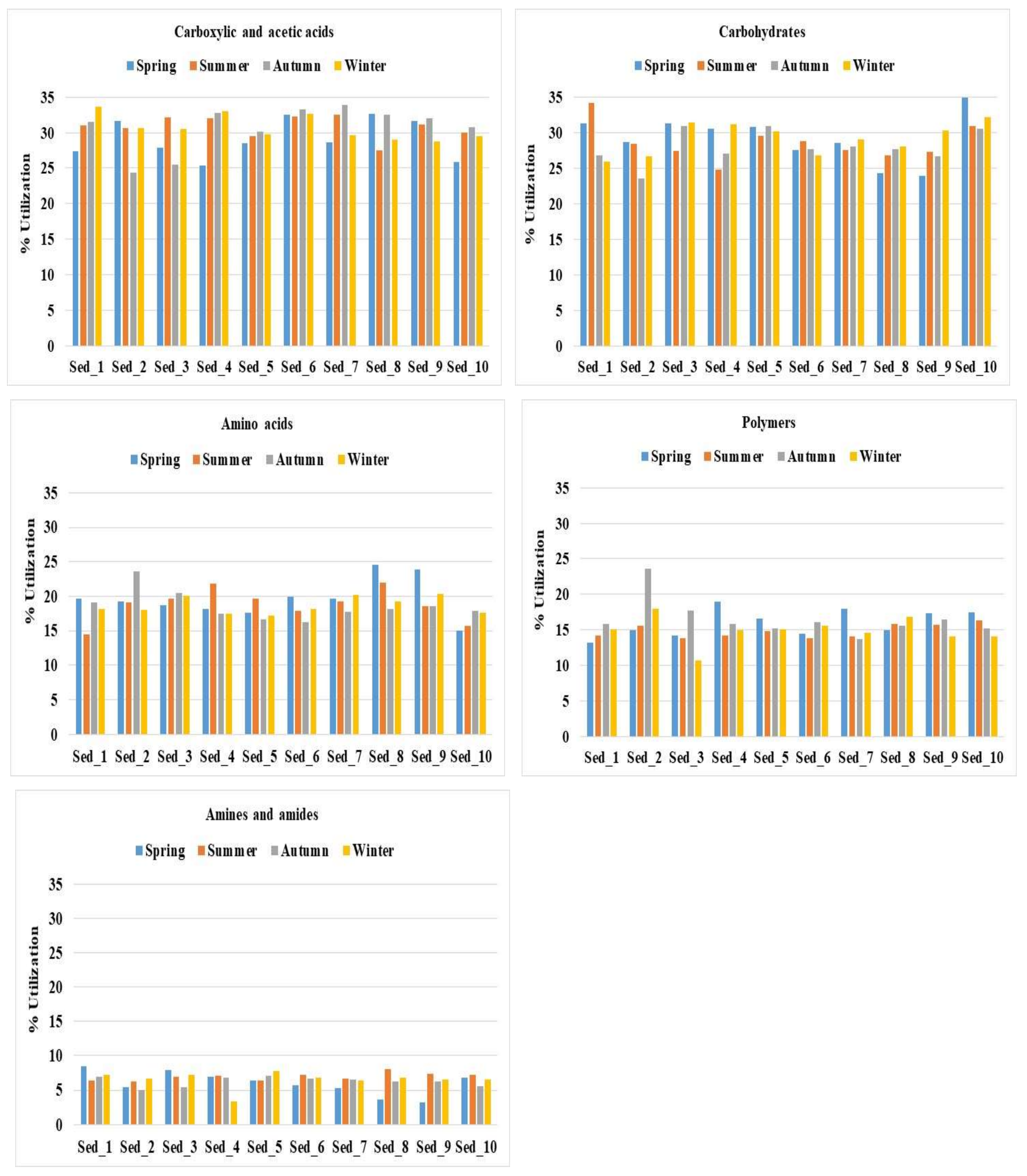 Biology 11 00913 g007