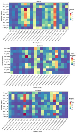 Biology 11 00913 g0a1a 550