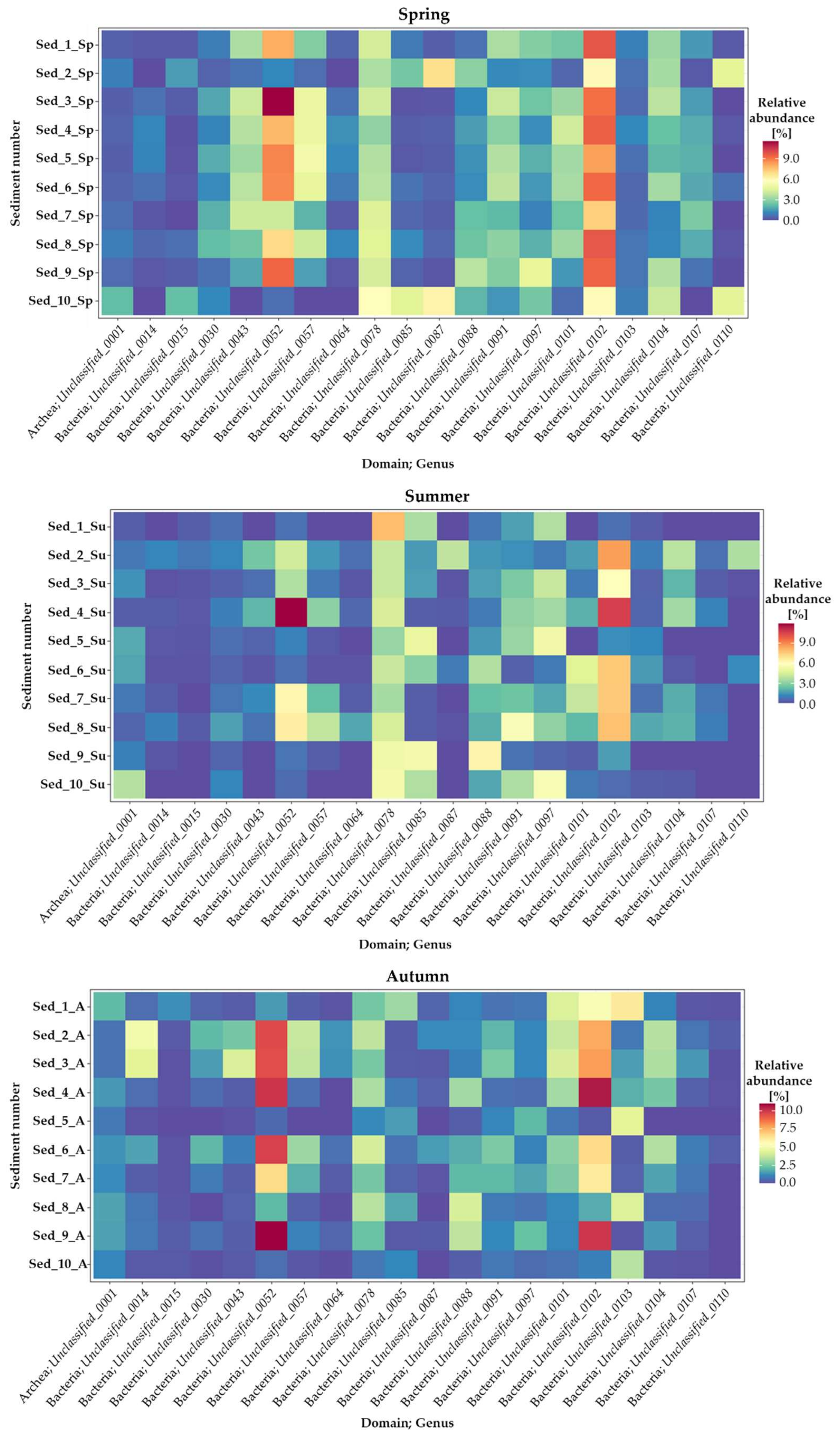 Biology 11 00913 g0a1a