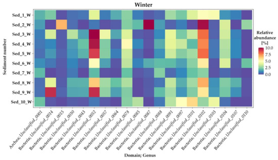 Biology 11 00913 g0a1b 550