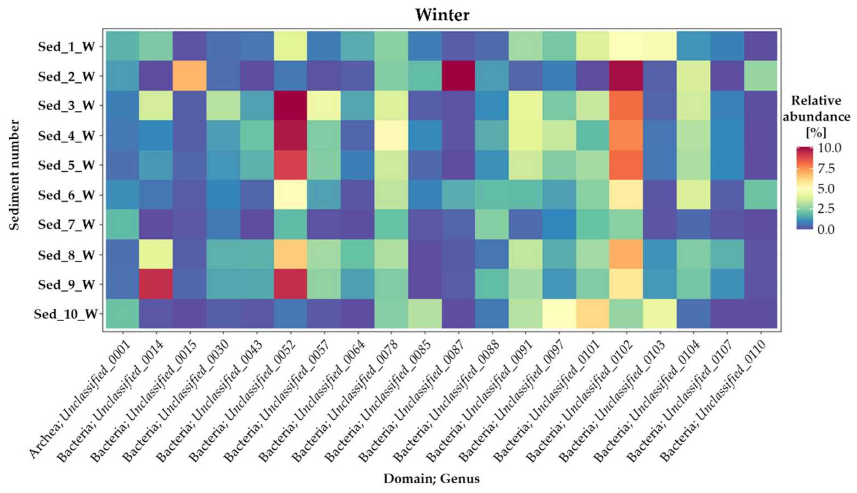 Biology 11 00913 g0a1b