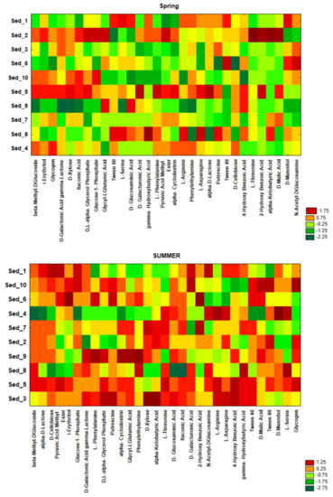 Biology 11 00913 g0a2a 550