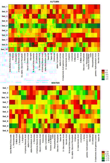 Biology 11 00913 g0a2b 550
