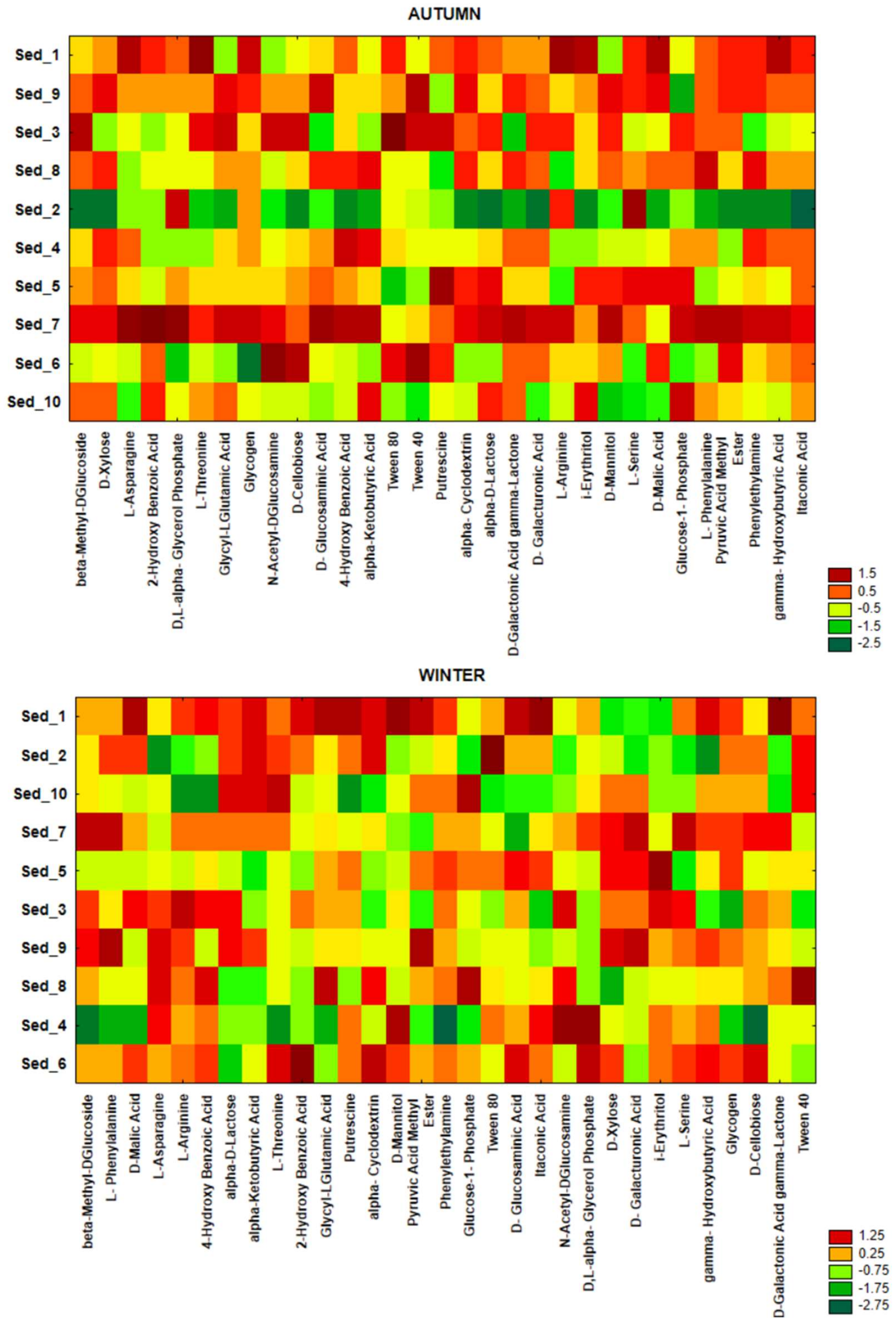 Biology 11 00913 g0a2b
