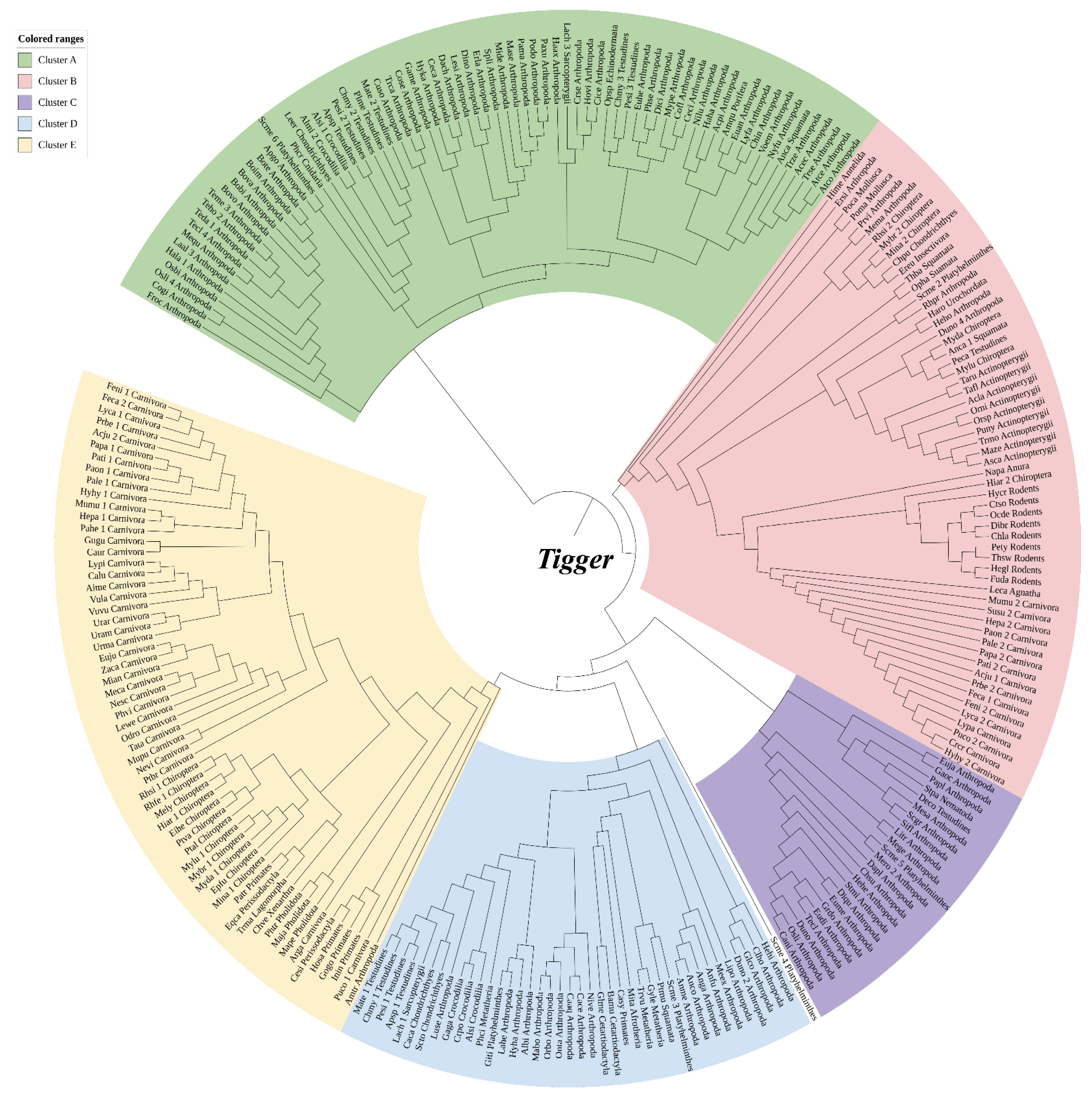 Biology 11 00921 g002 Biology 11 00921 g002