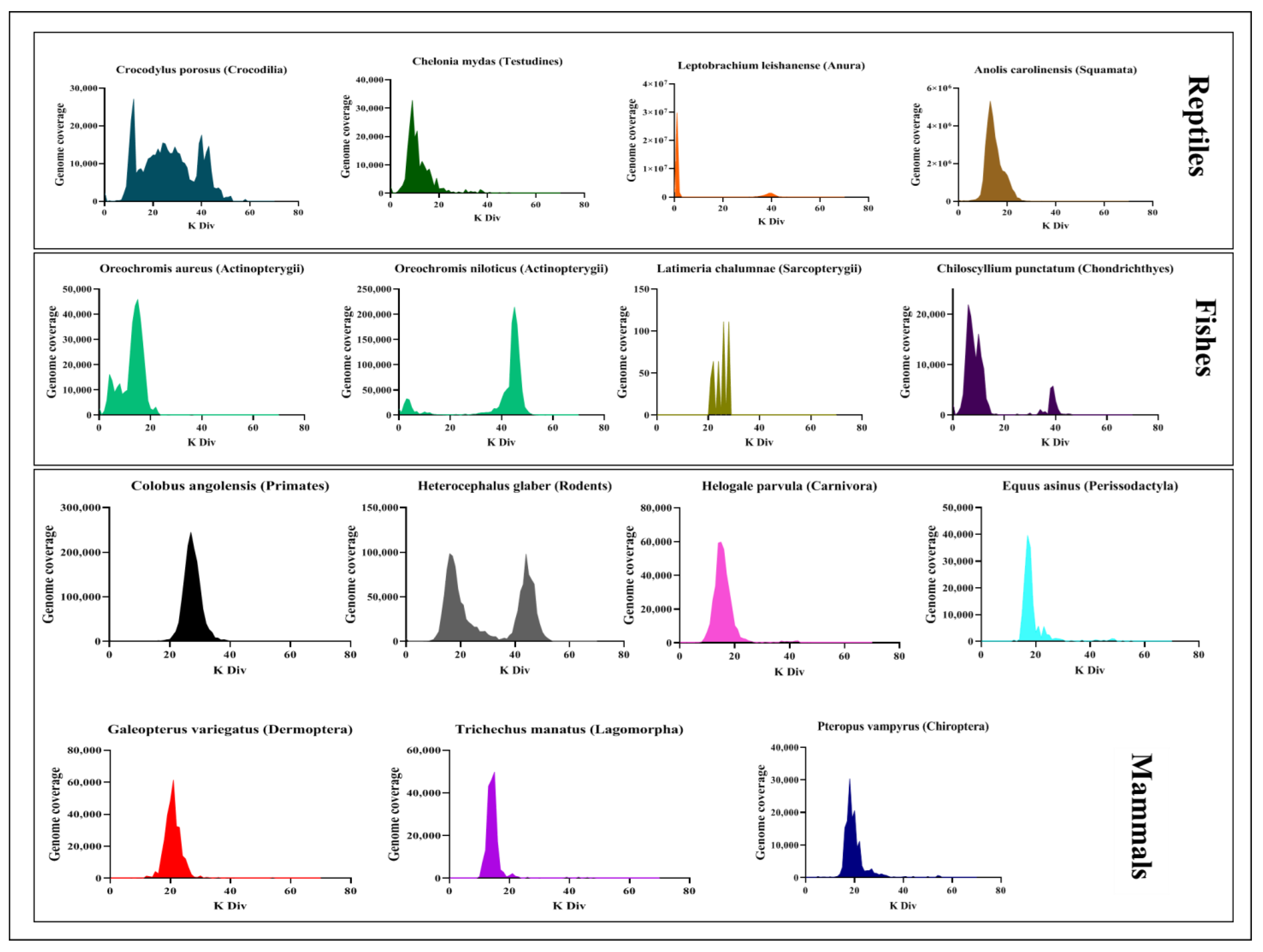 Biology 11 00921 g005 Biology 11 00921 g005