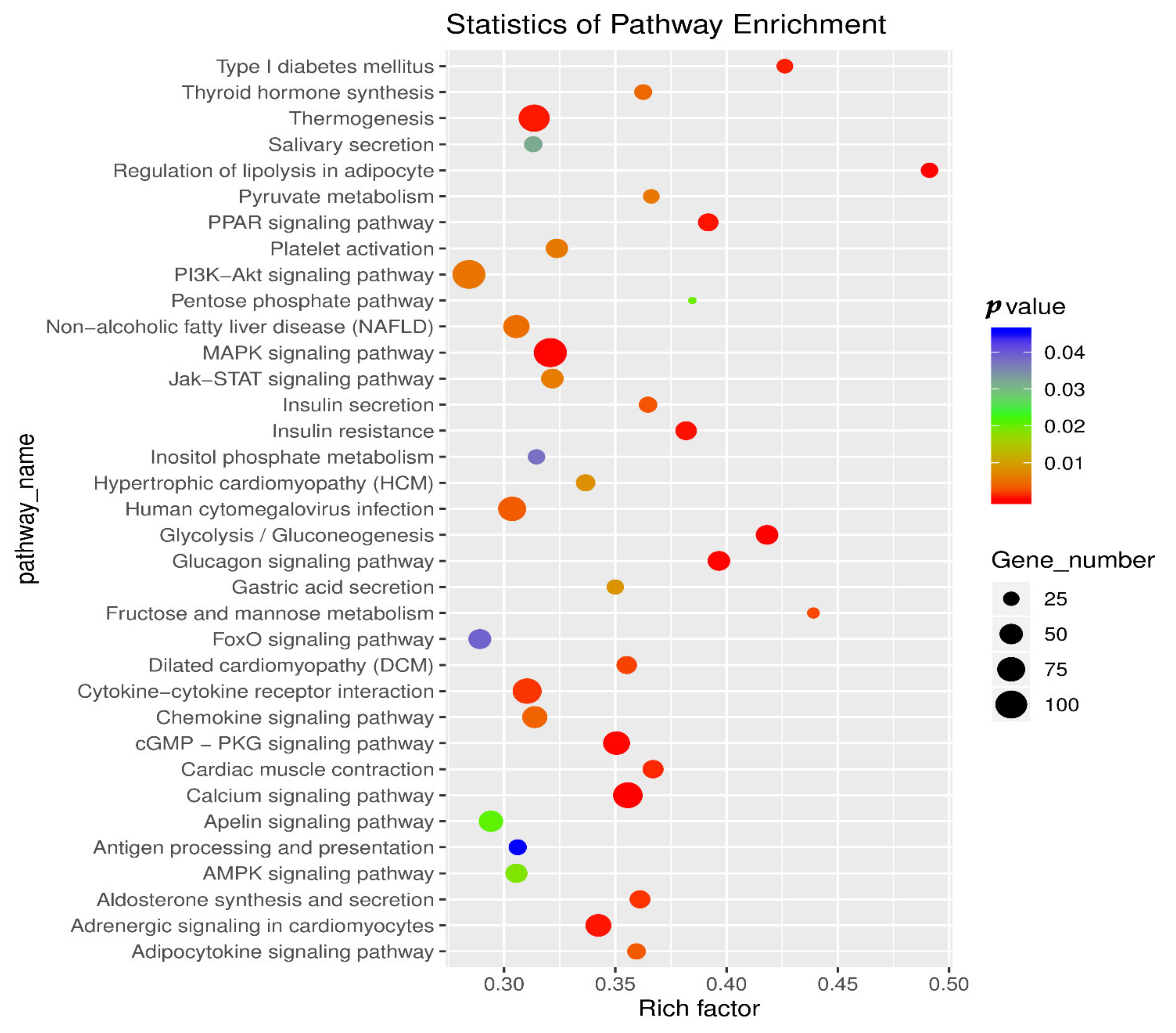 Biology 11 00944 g003
