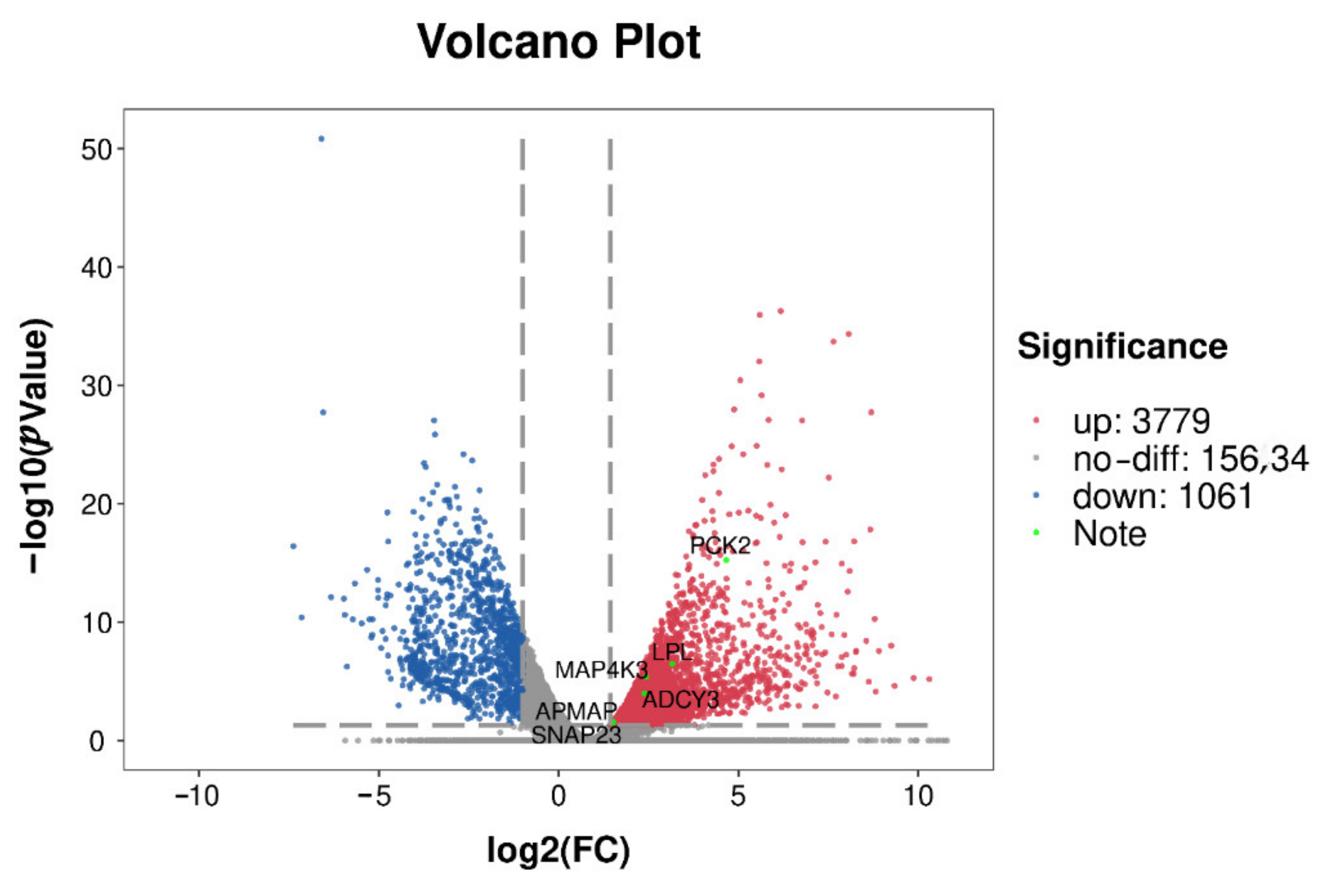 Biology 11 00944 g006