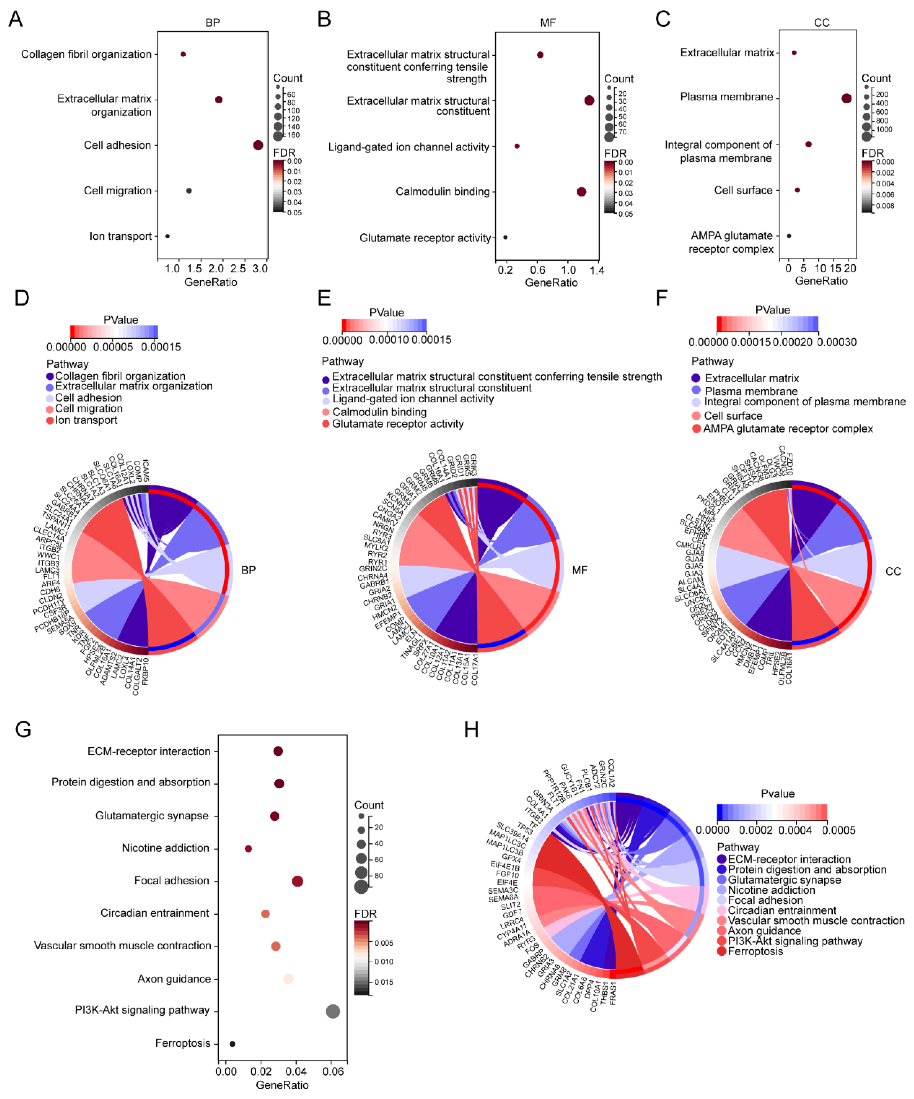 Biology 11 00950 g003
