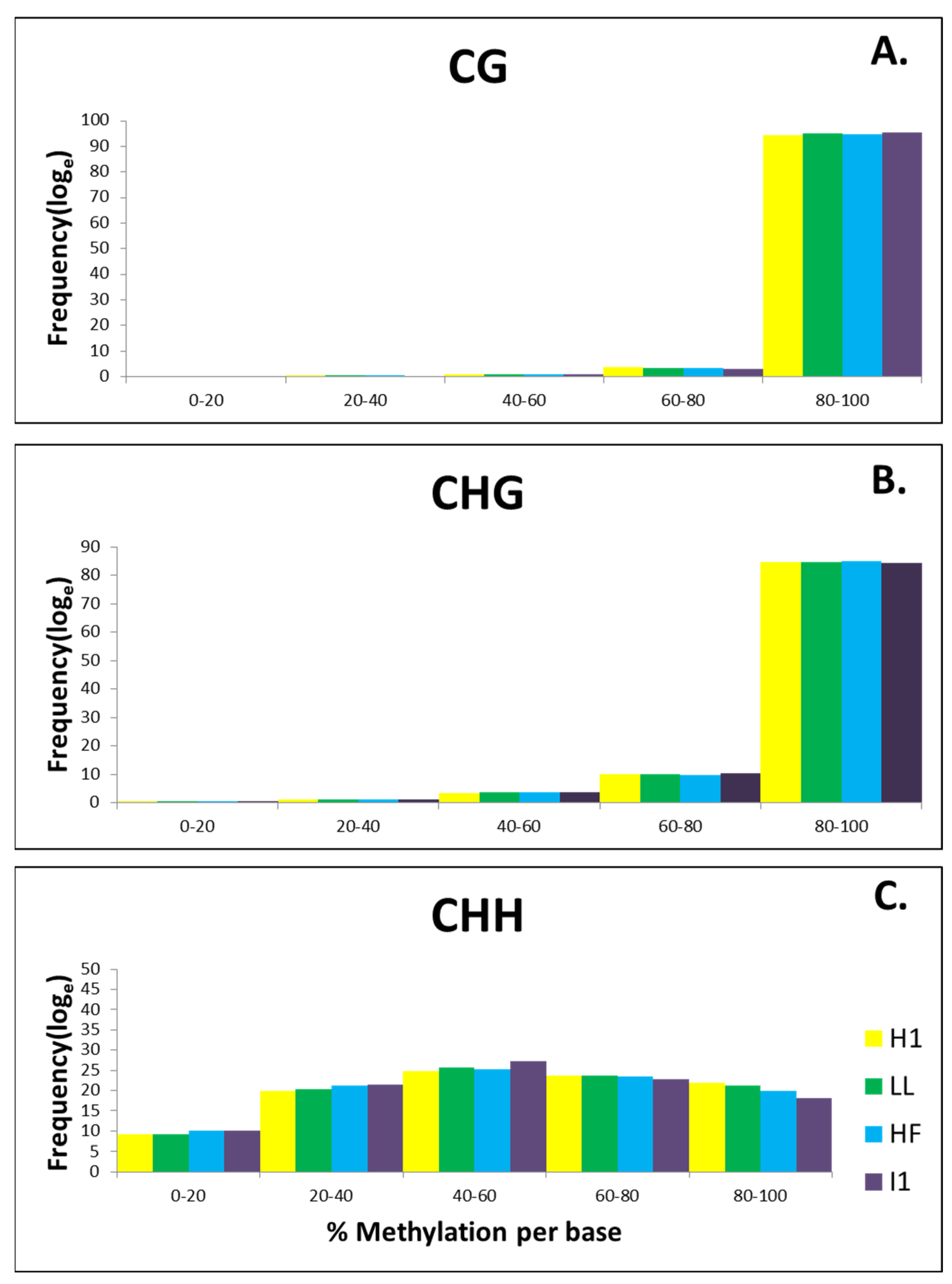 Biology 11 00954 g005