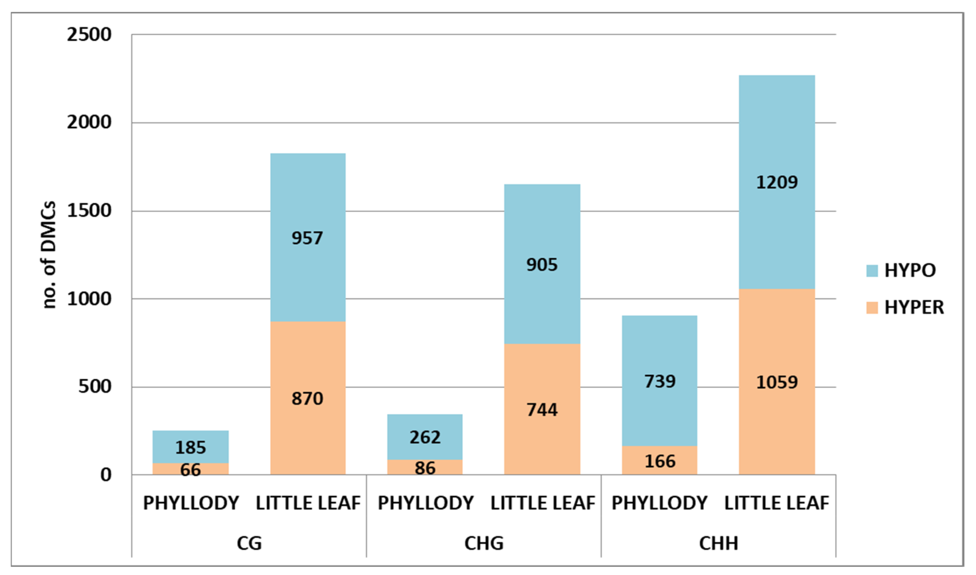 Biology 11 00954 g007