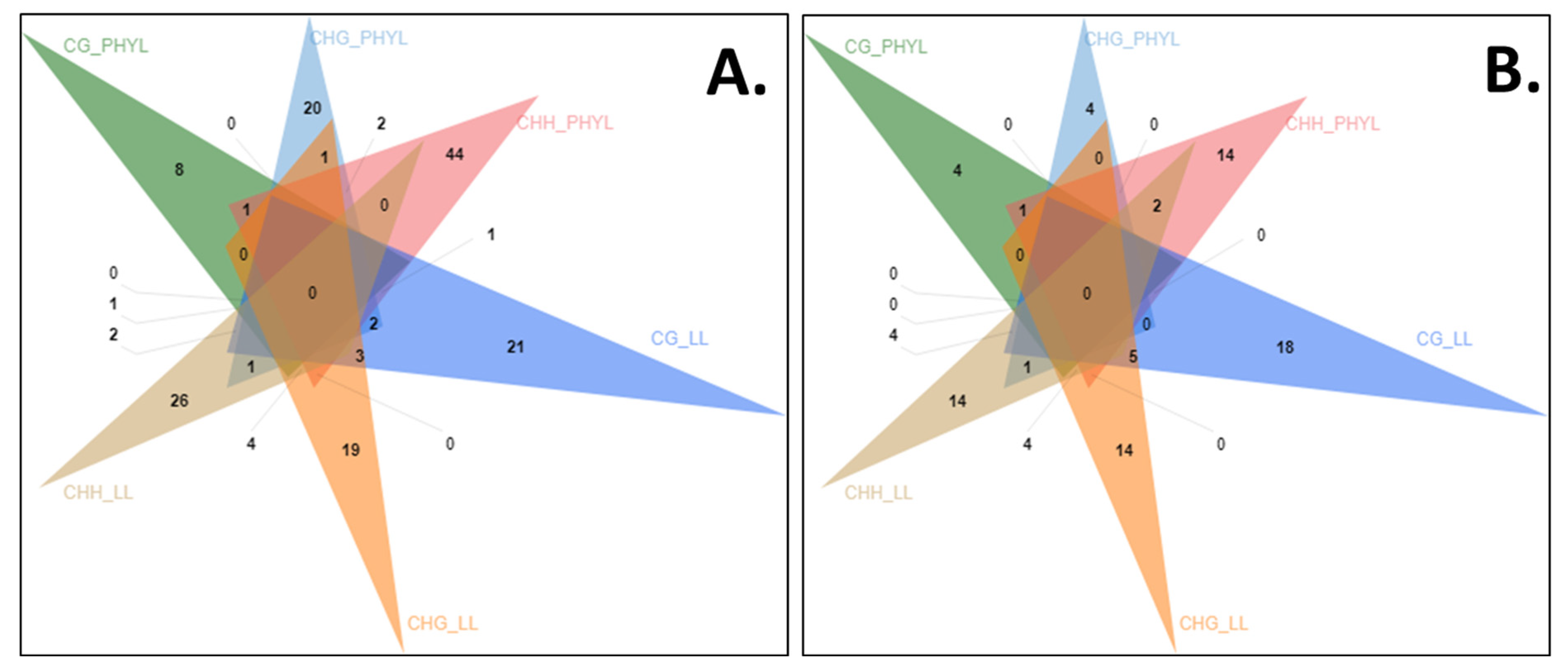 Biology 11 00954 g008