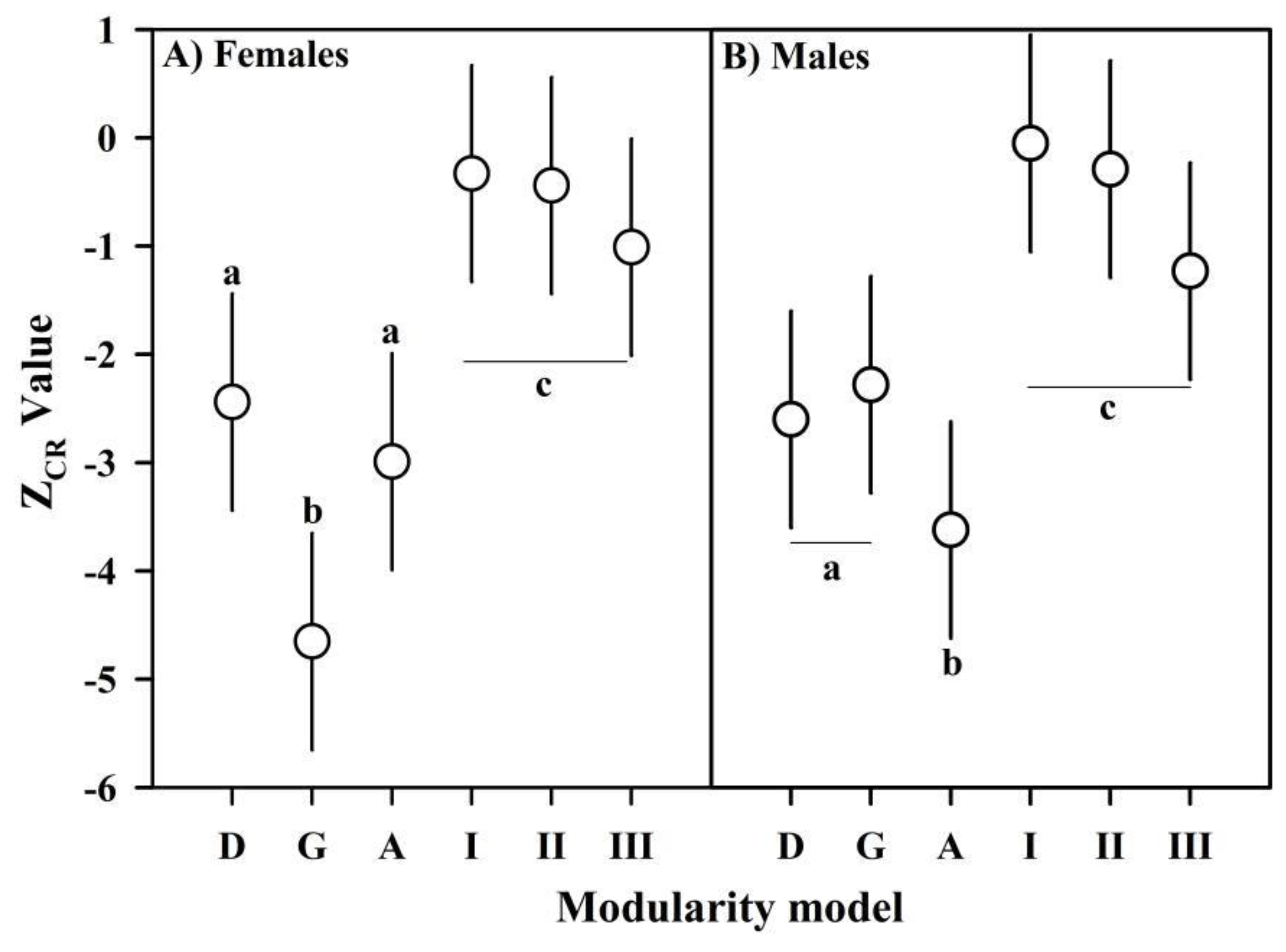 Biology 11 00958 g004