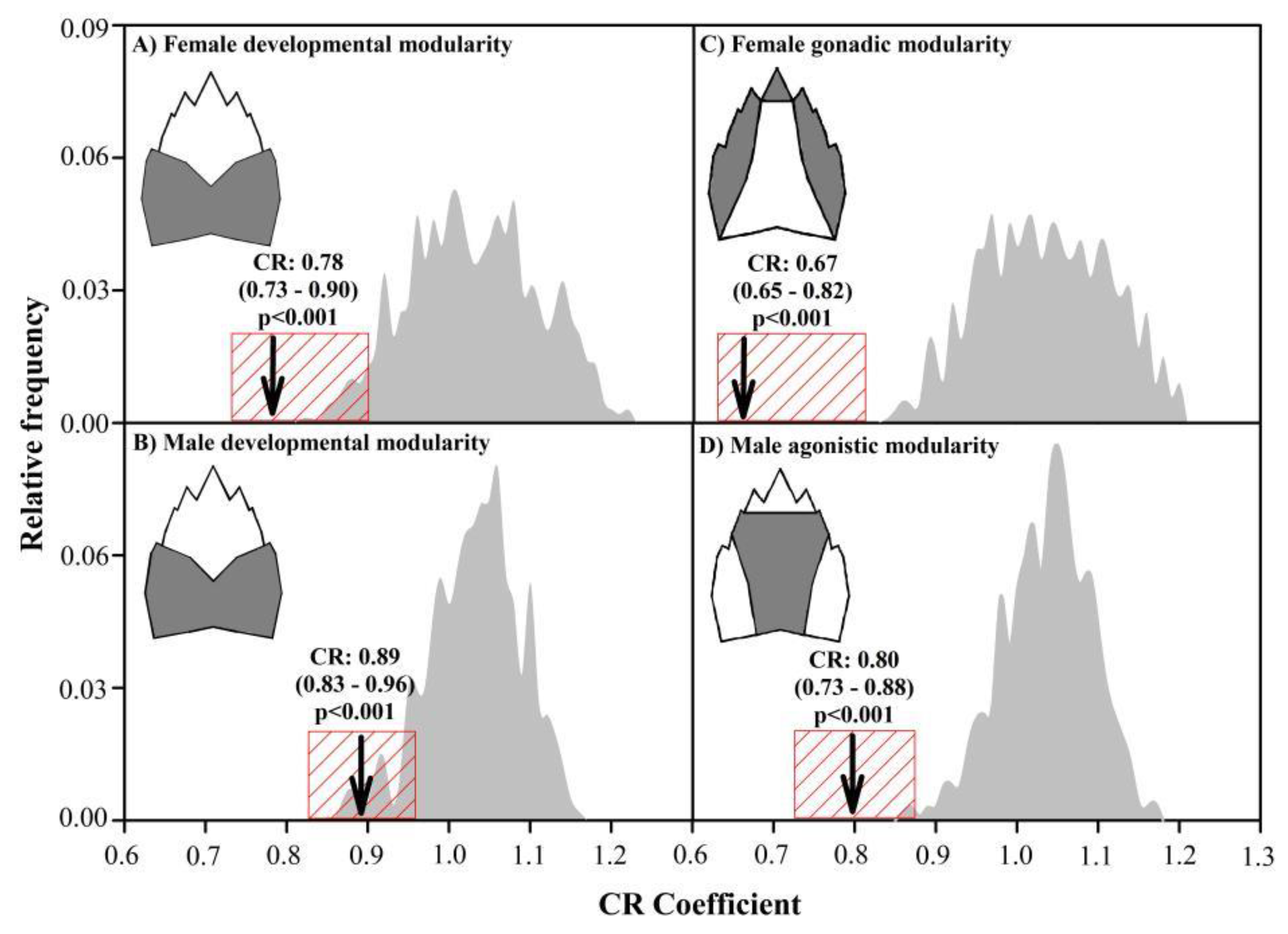 Biology 11 00958 g005