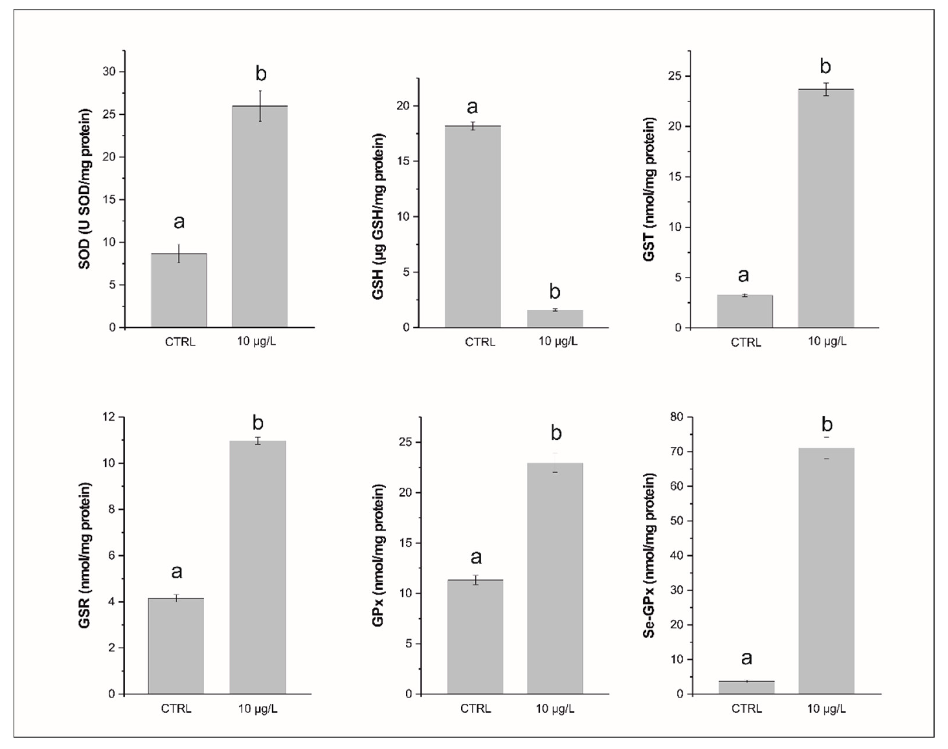 Biology 11 00960 g001