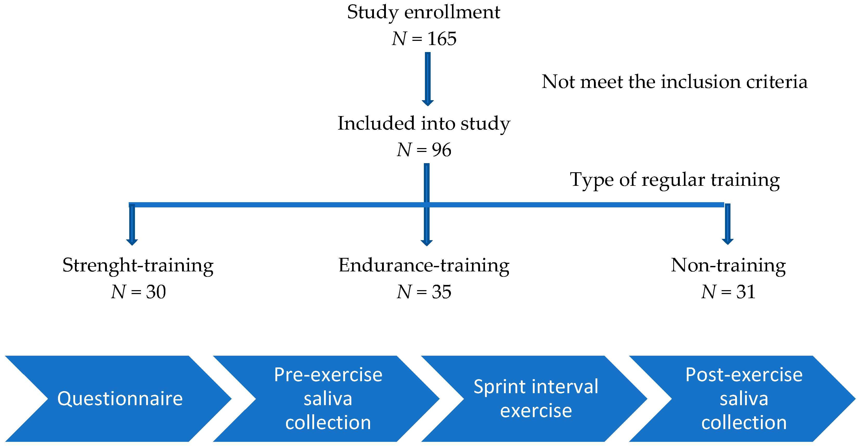 Biology 11 00961 g001