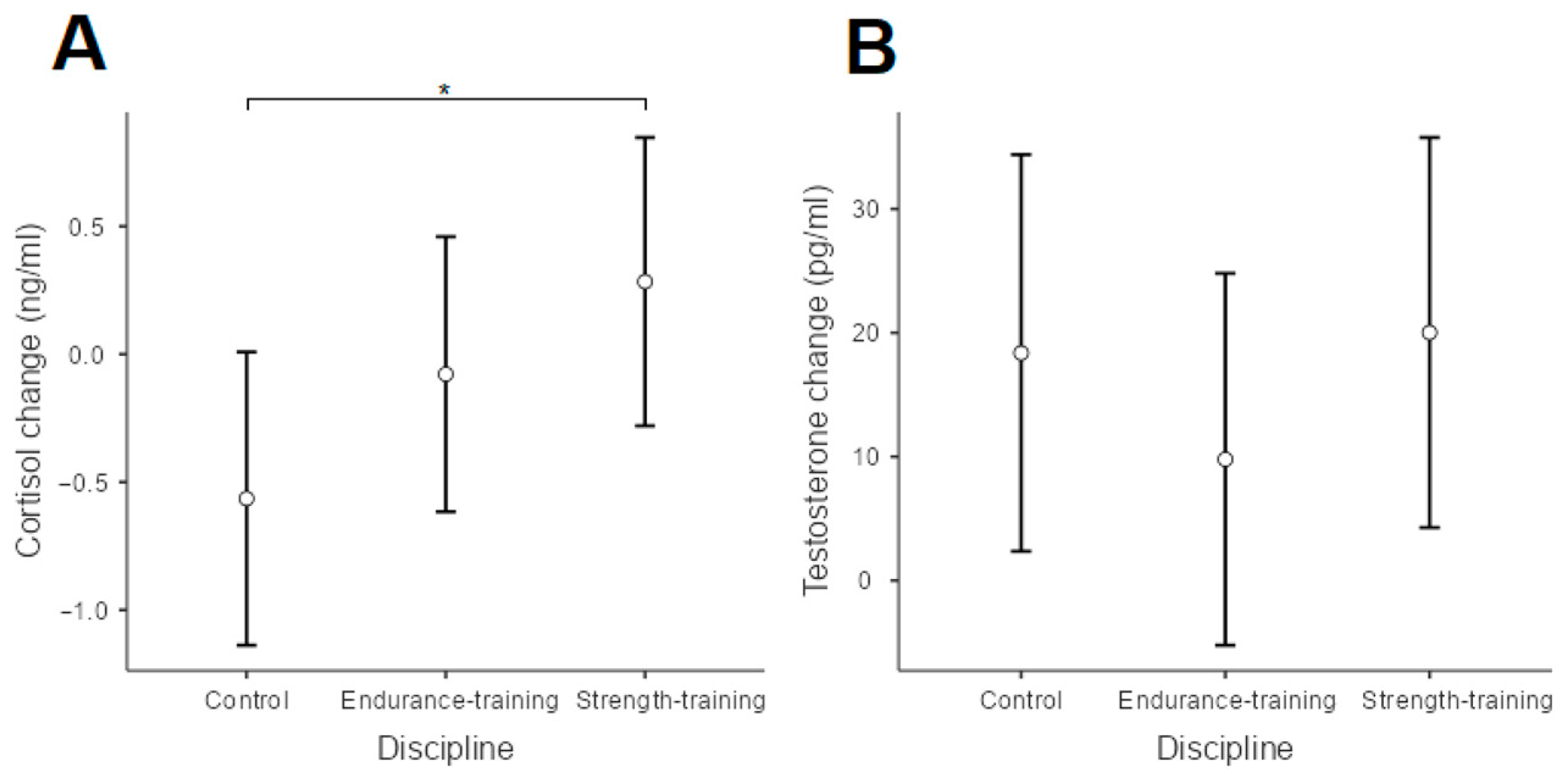 Biology 11 00961 g004