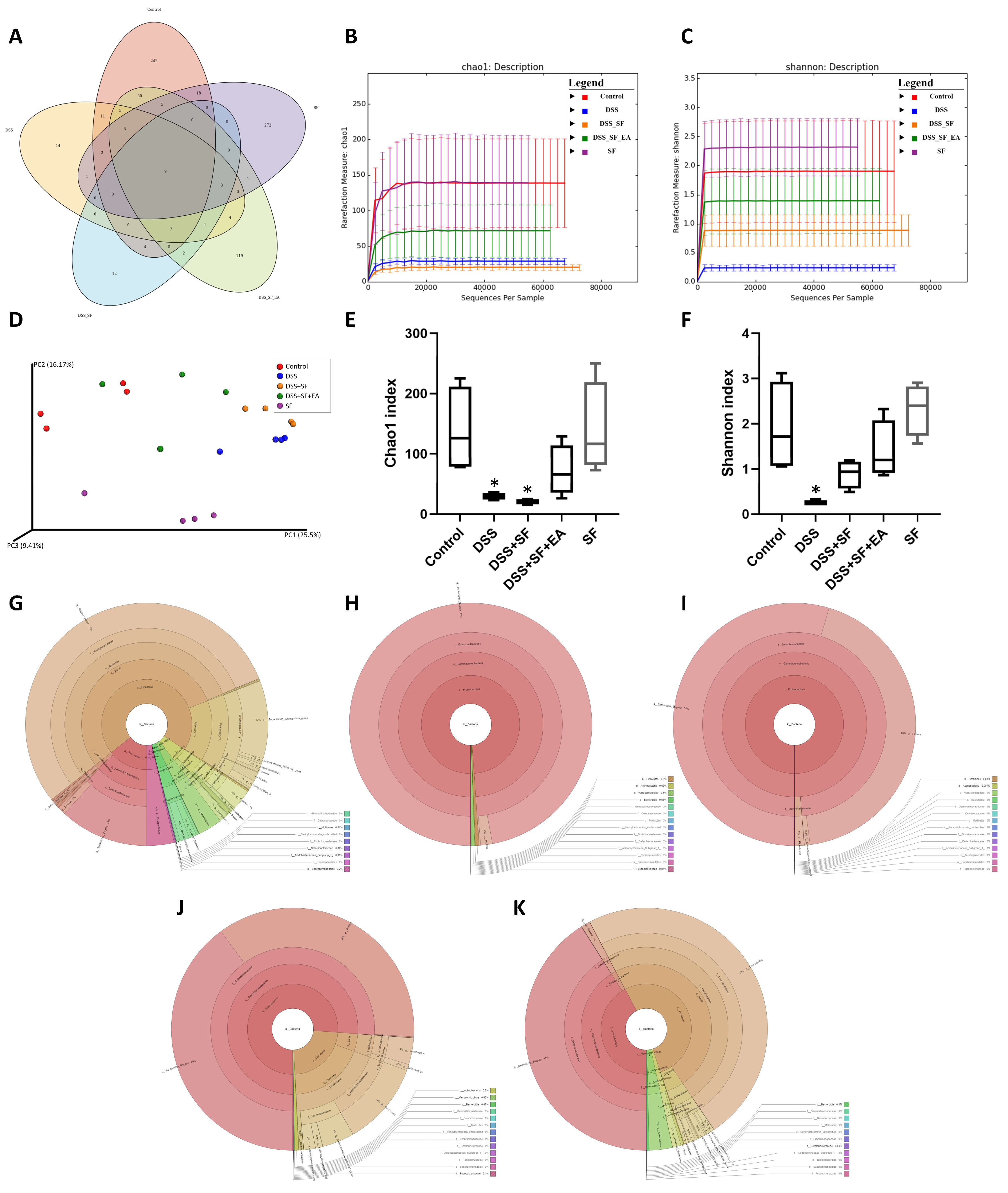 Biology 11 00962 g005