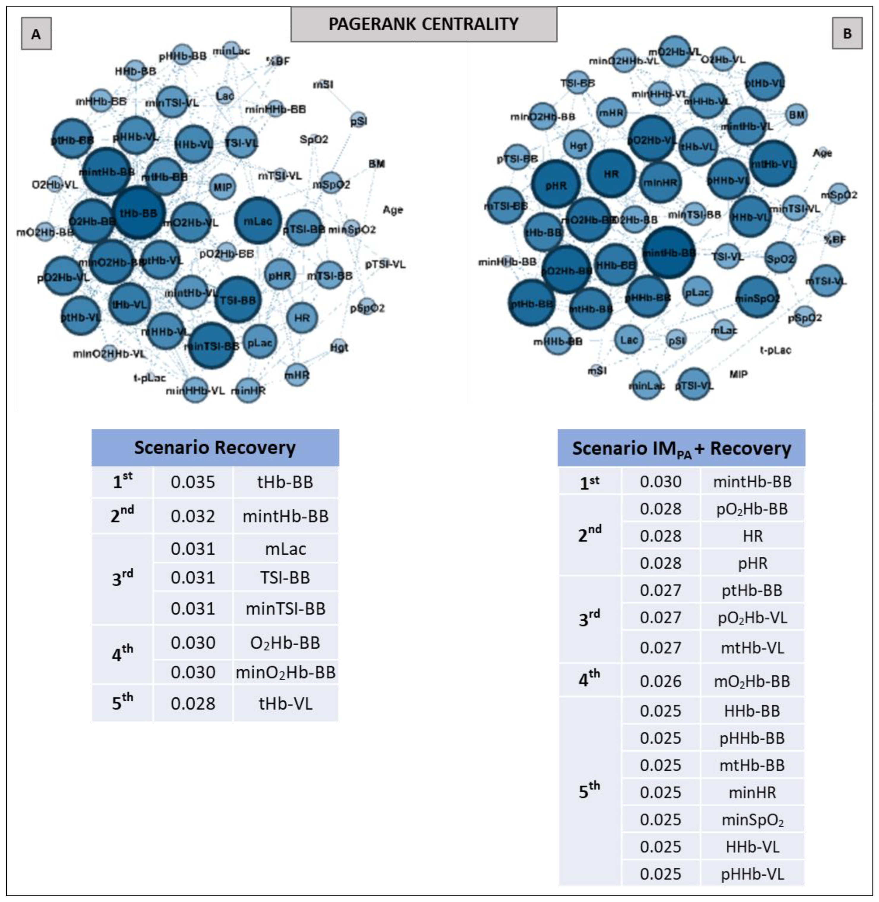 Biology 11 00963 g007