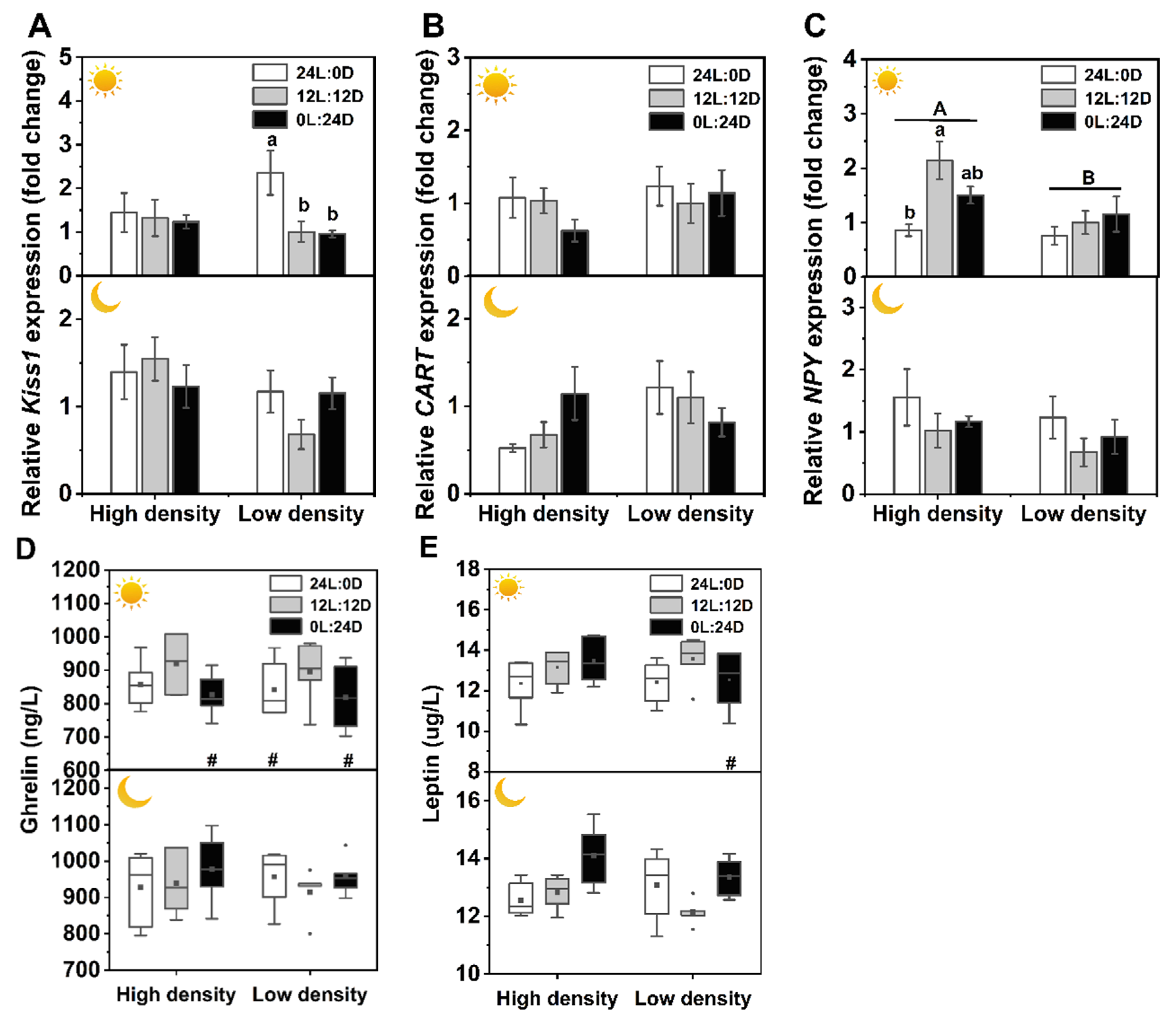 Biology 11 00965 g003