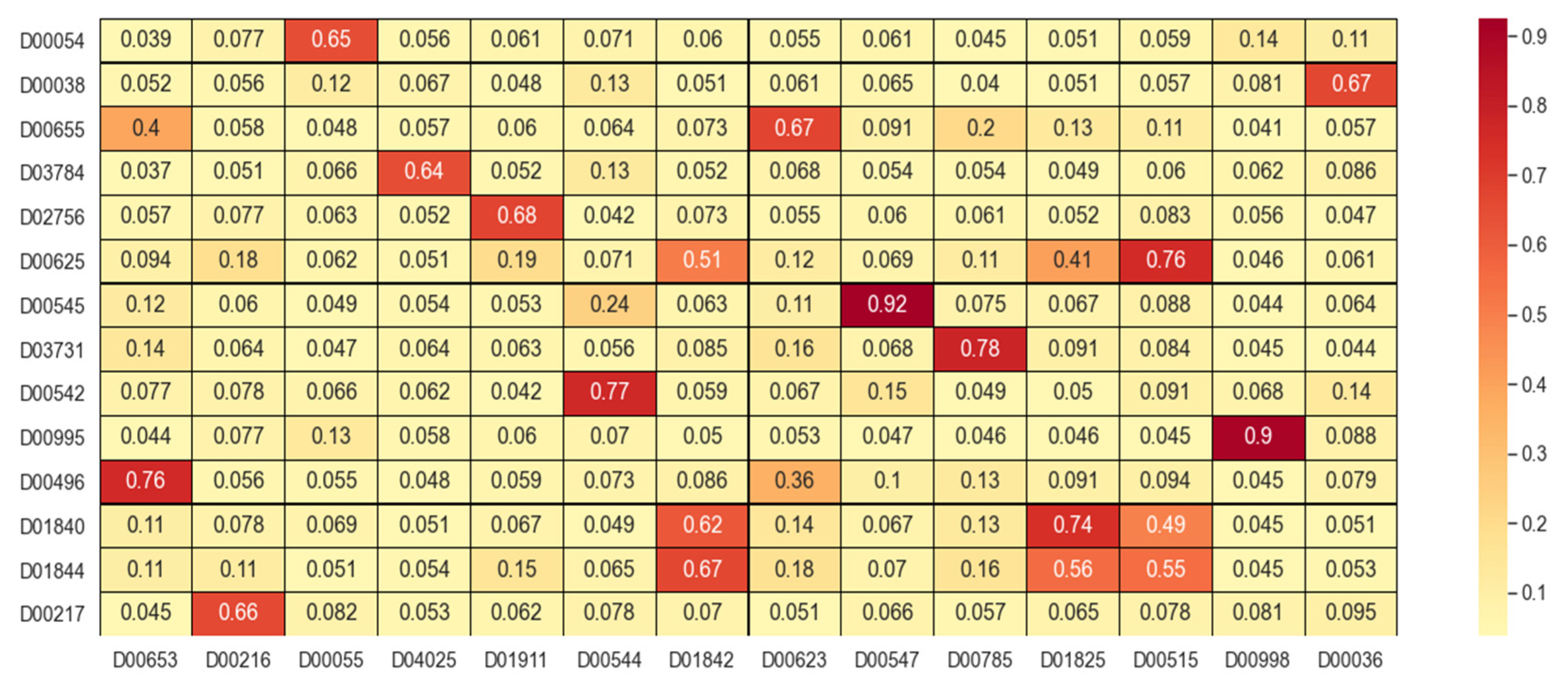 Biology 11 00967 g002