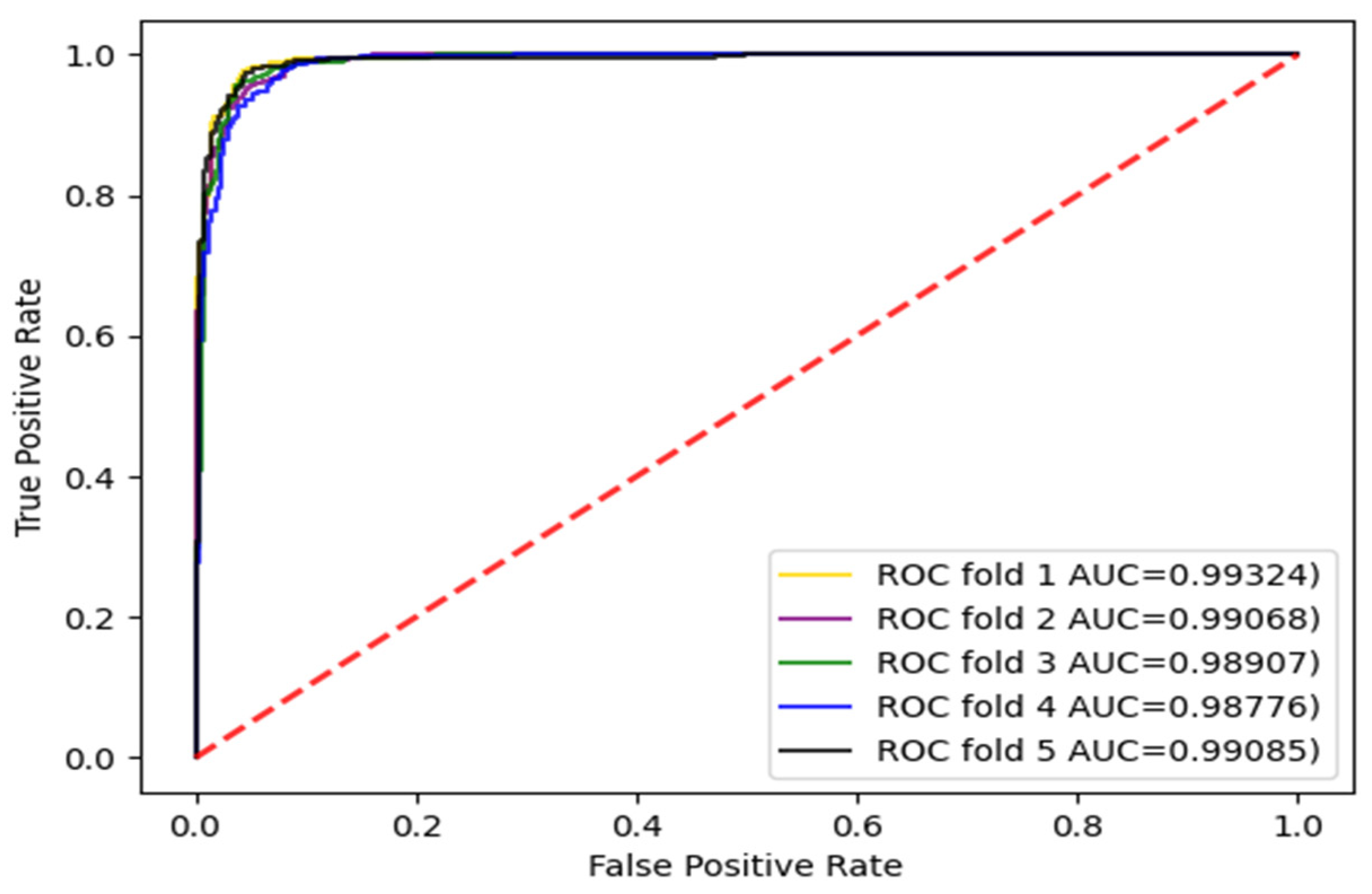 Biology 11 00967 g004