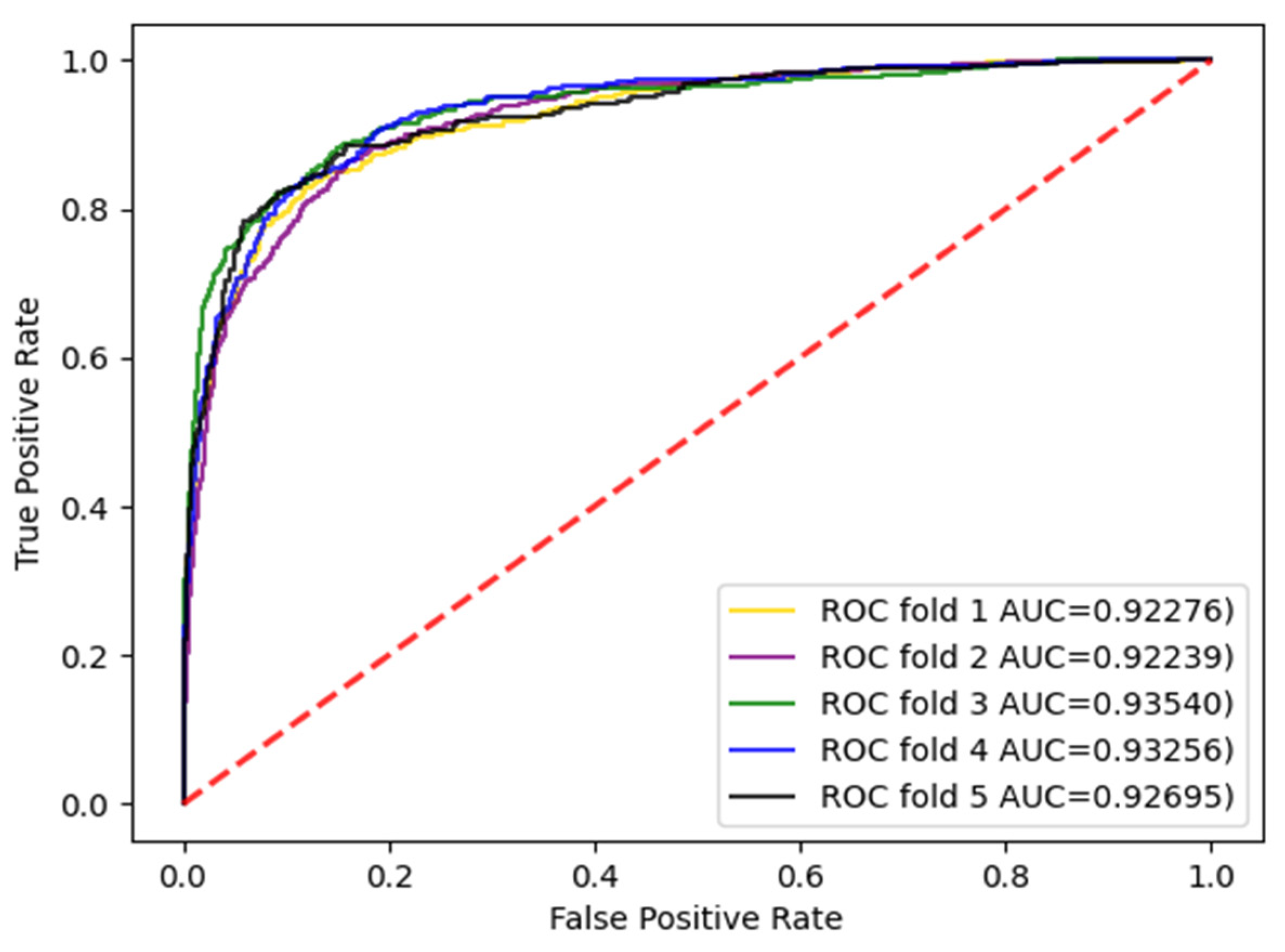 Biology 11 00967 g005