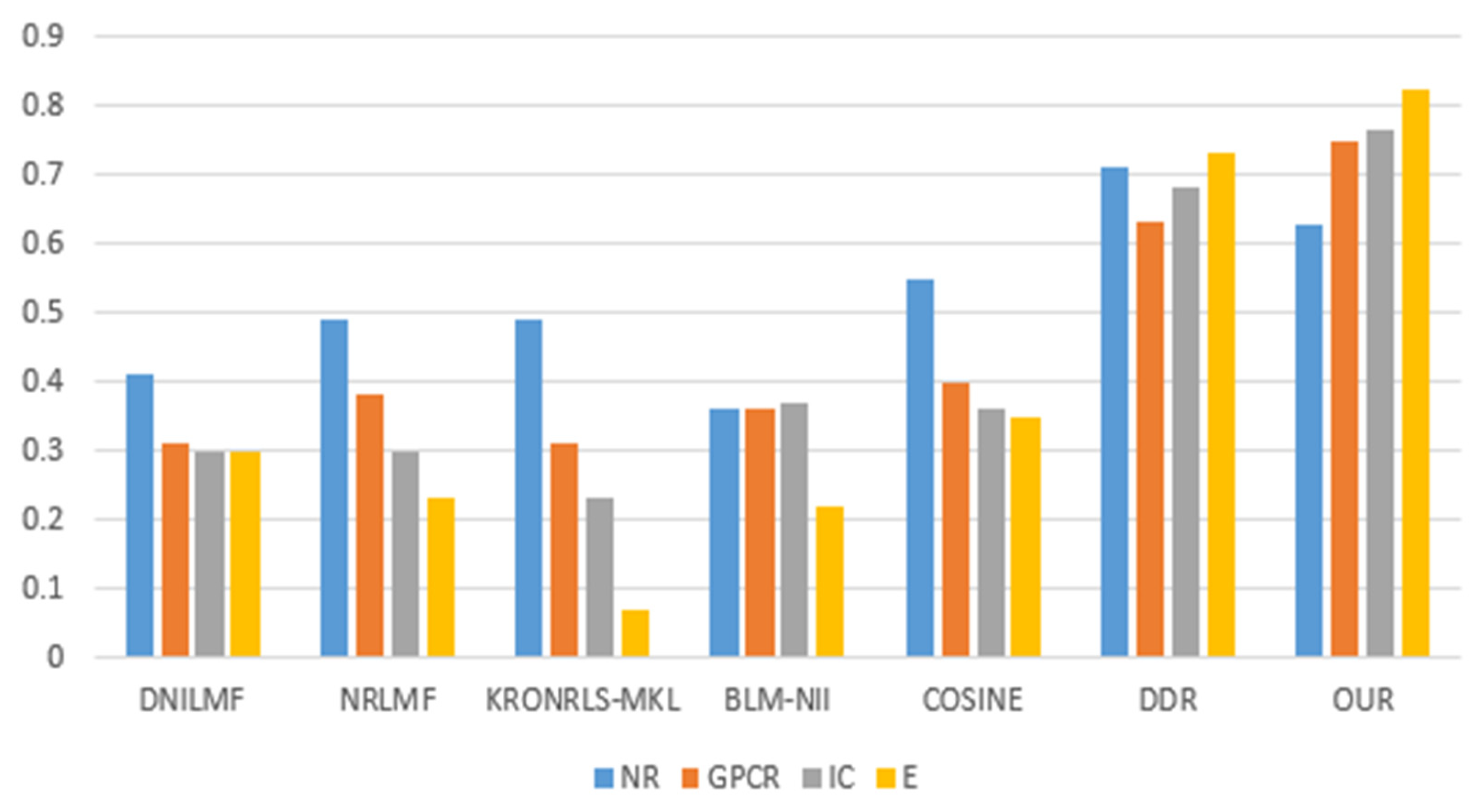 Biology 11 00967 g006