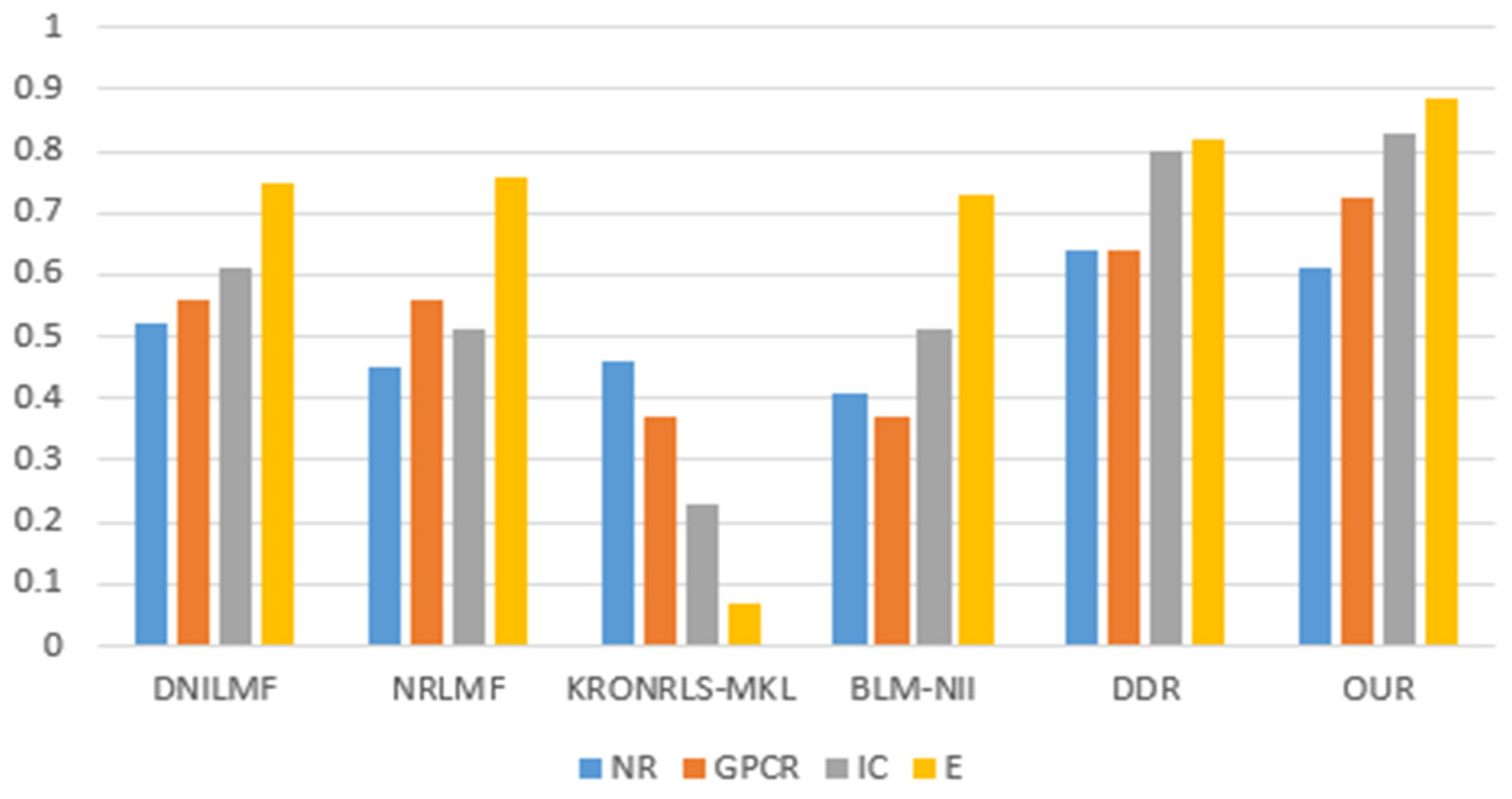 Biology 11 00967 g007