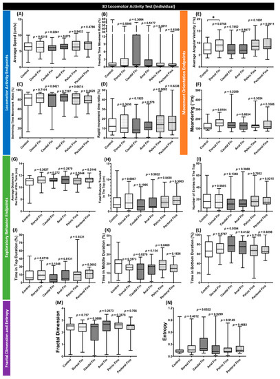 Biology 11 00969 g0a1