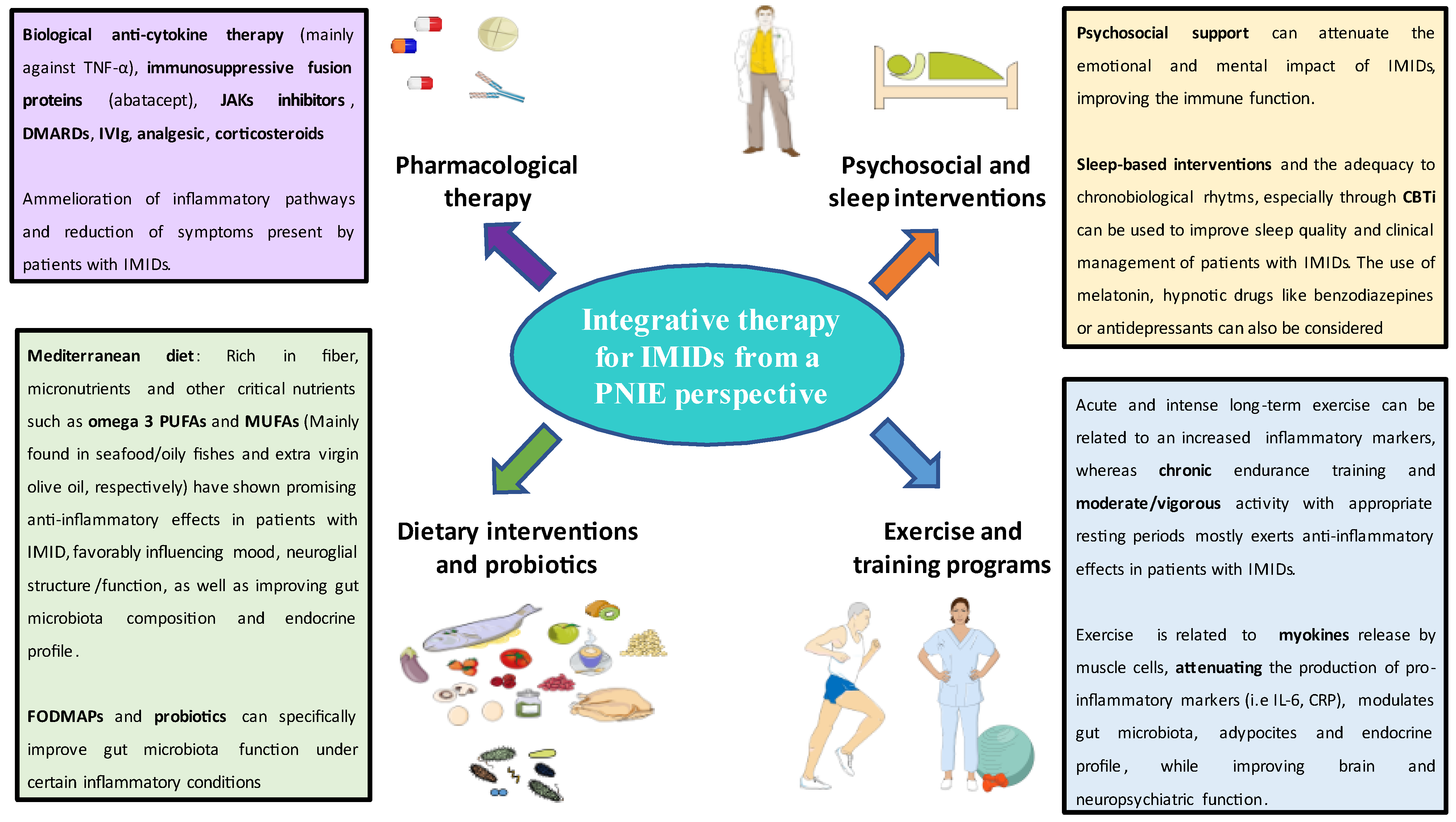 Biology 11 00973 g002