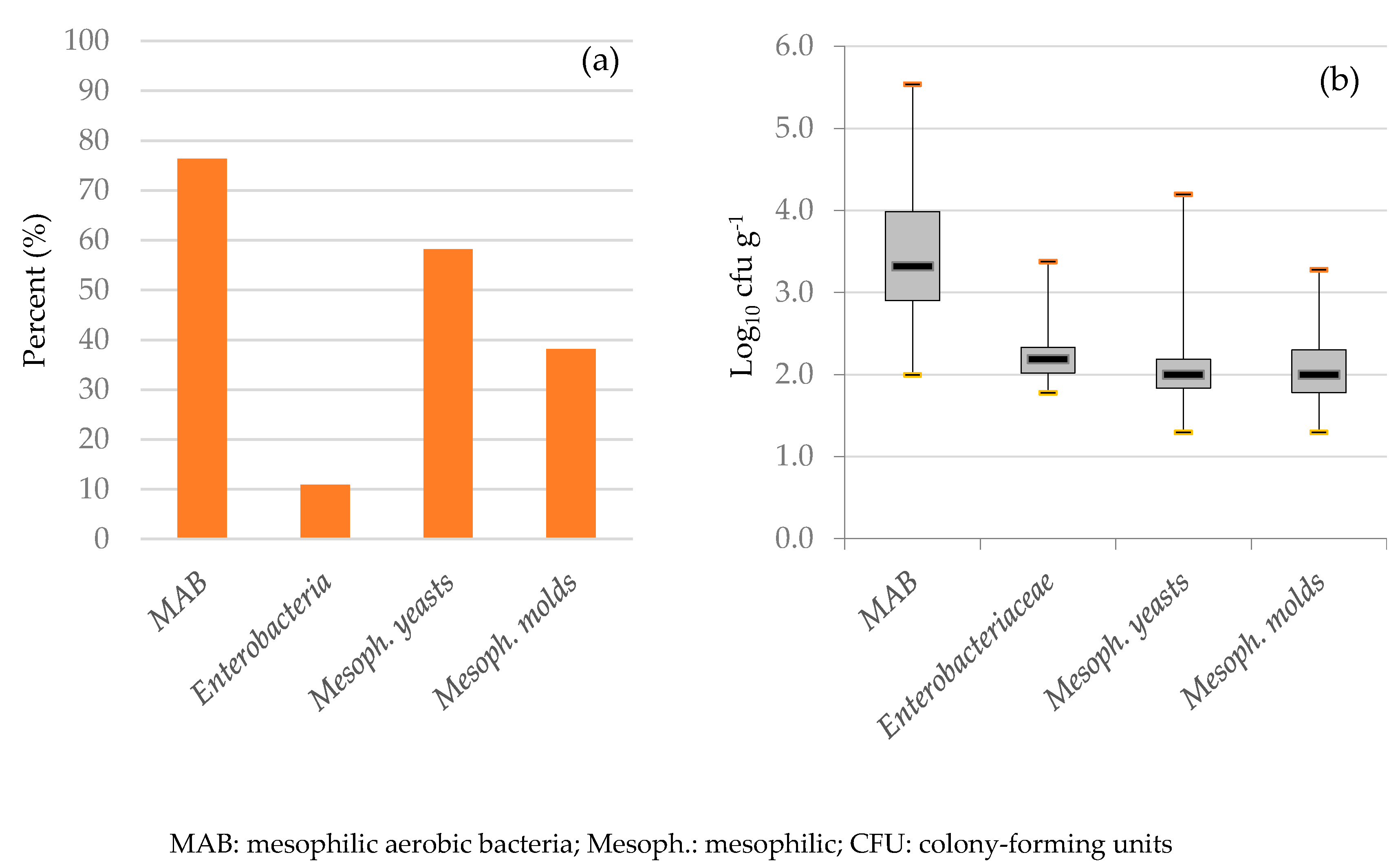 Biology 11 00985 g001