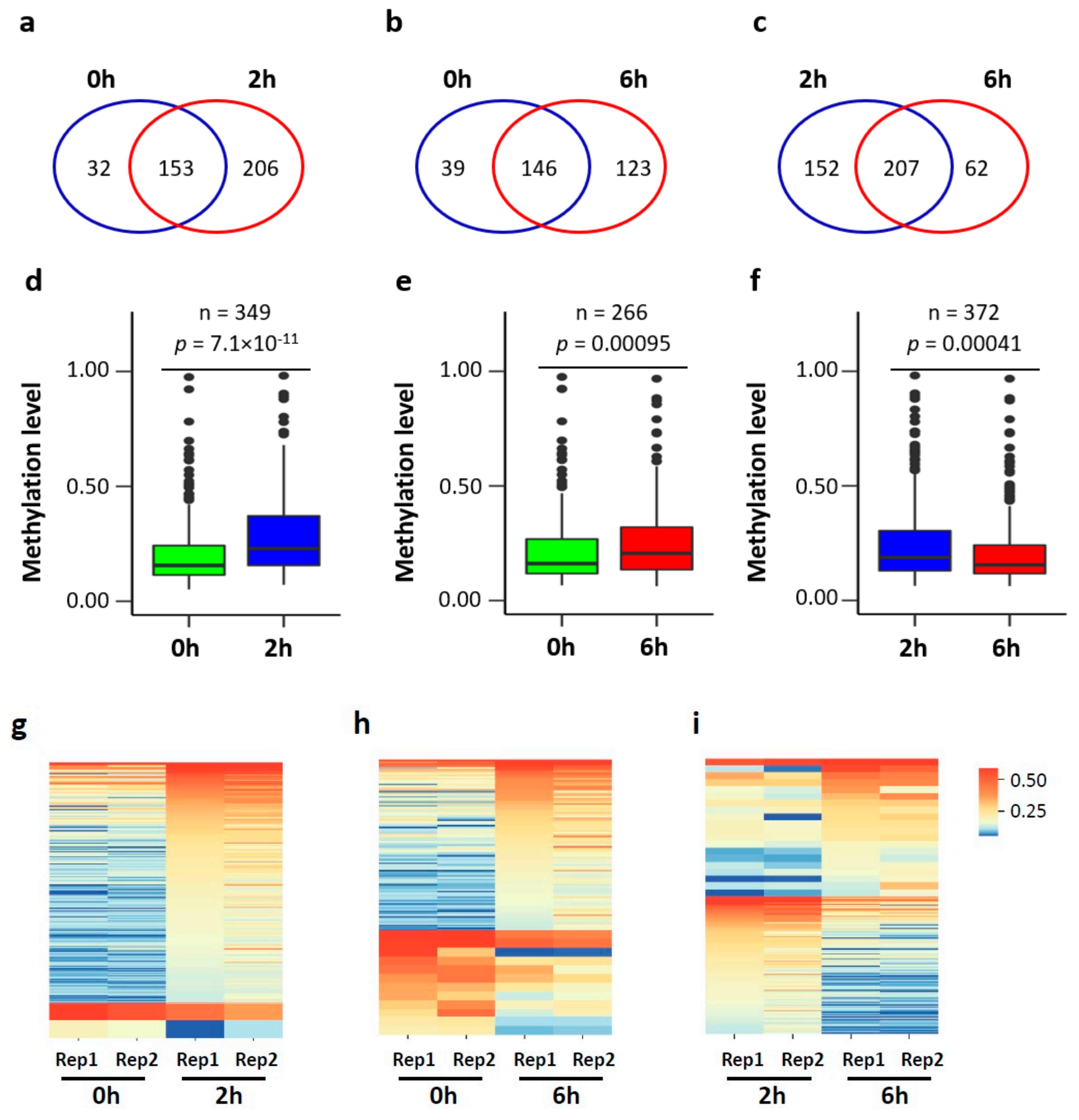 Biology 11 00988 g005a