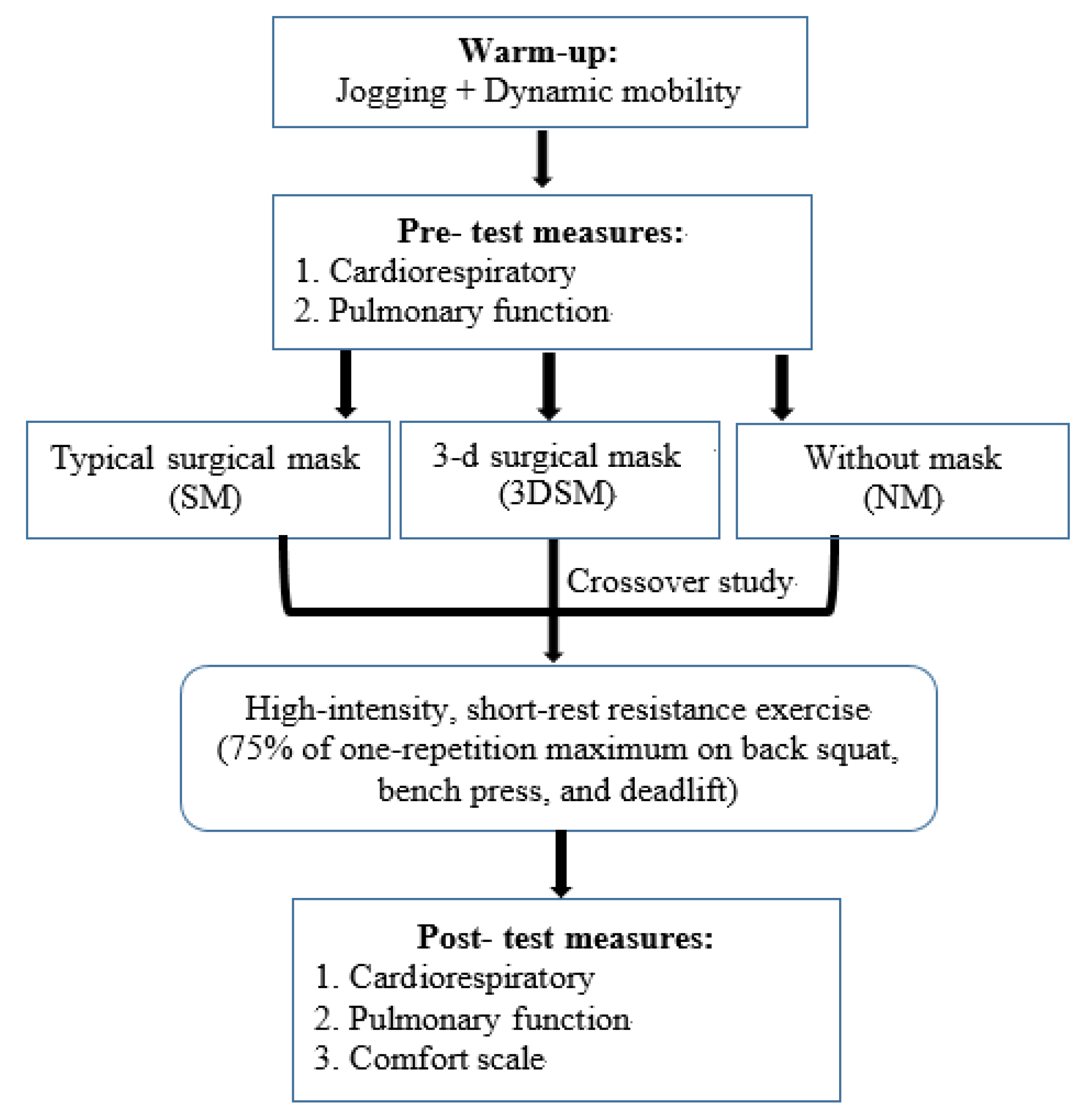 Biology 11 00992 g001