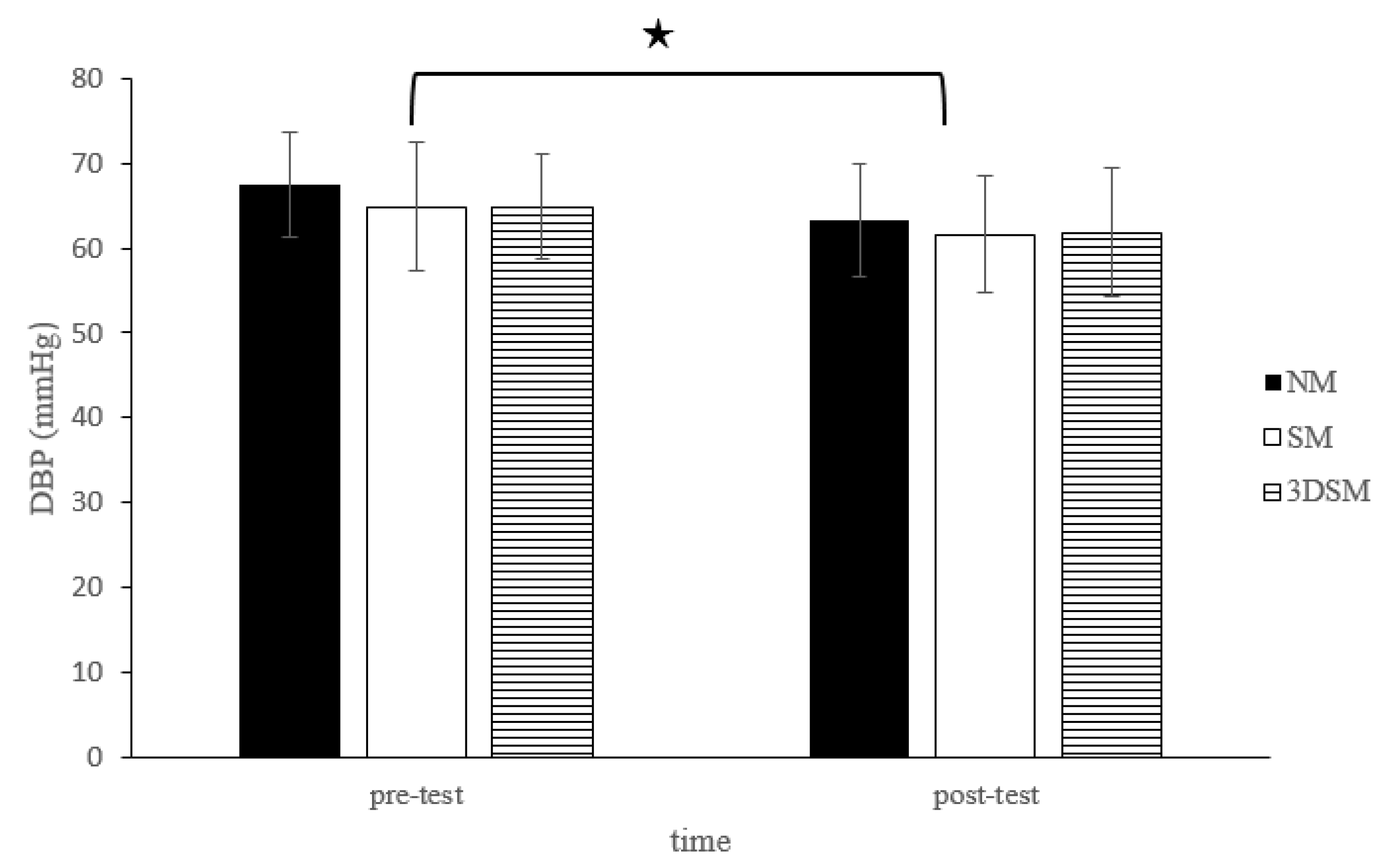 Biology 11 00992 g003