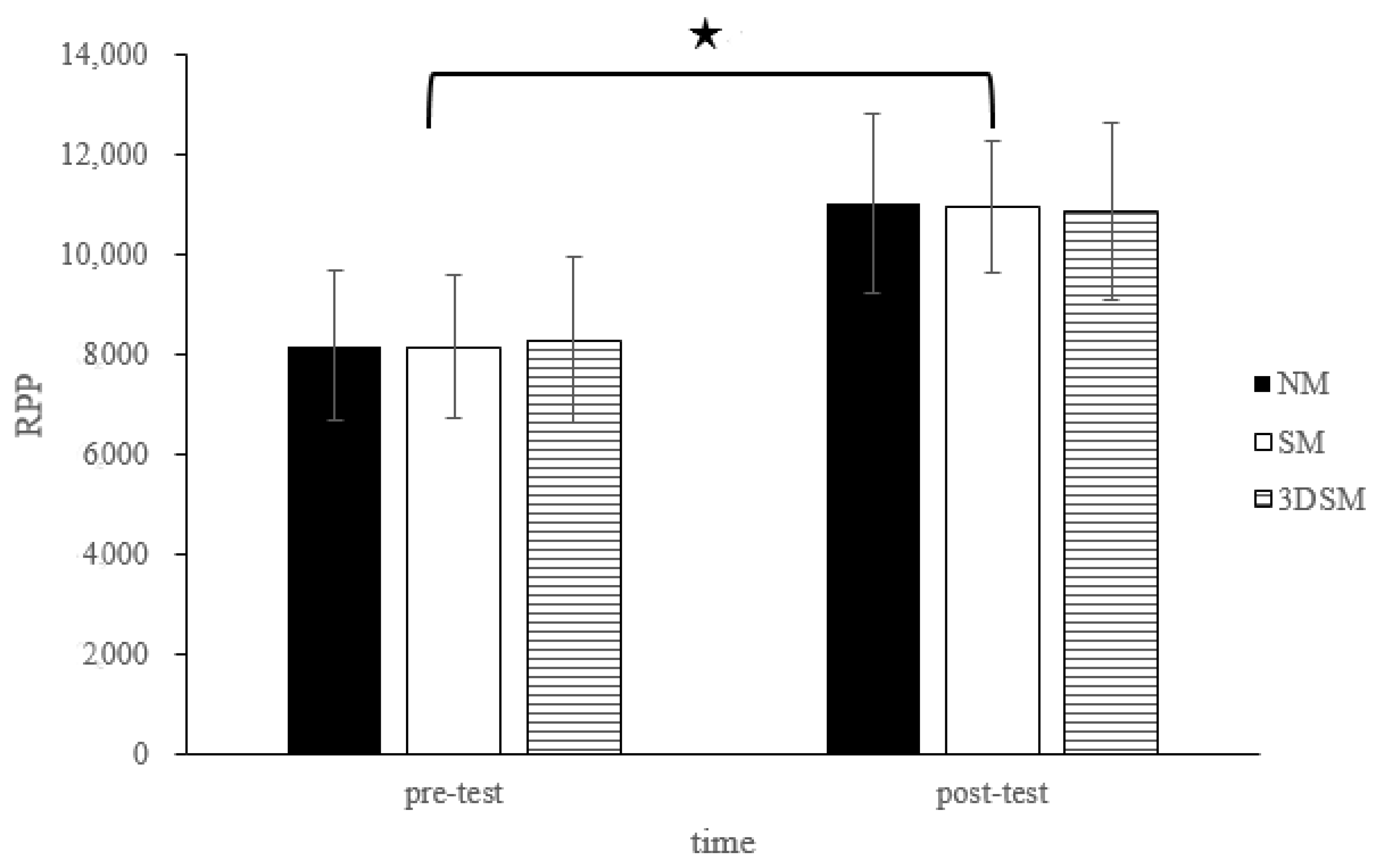 Biology 11 00992 g005