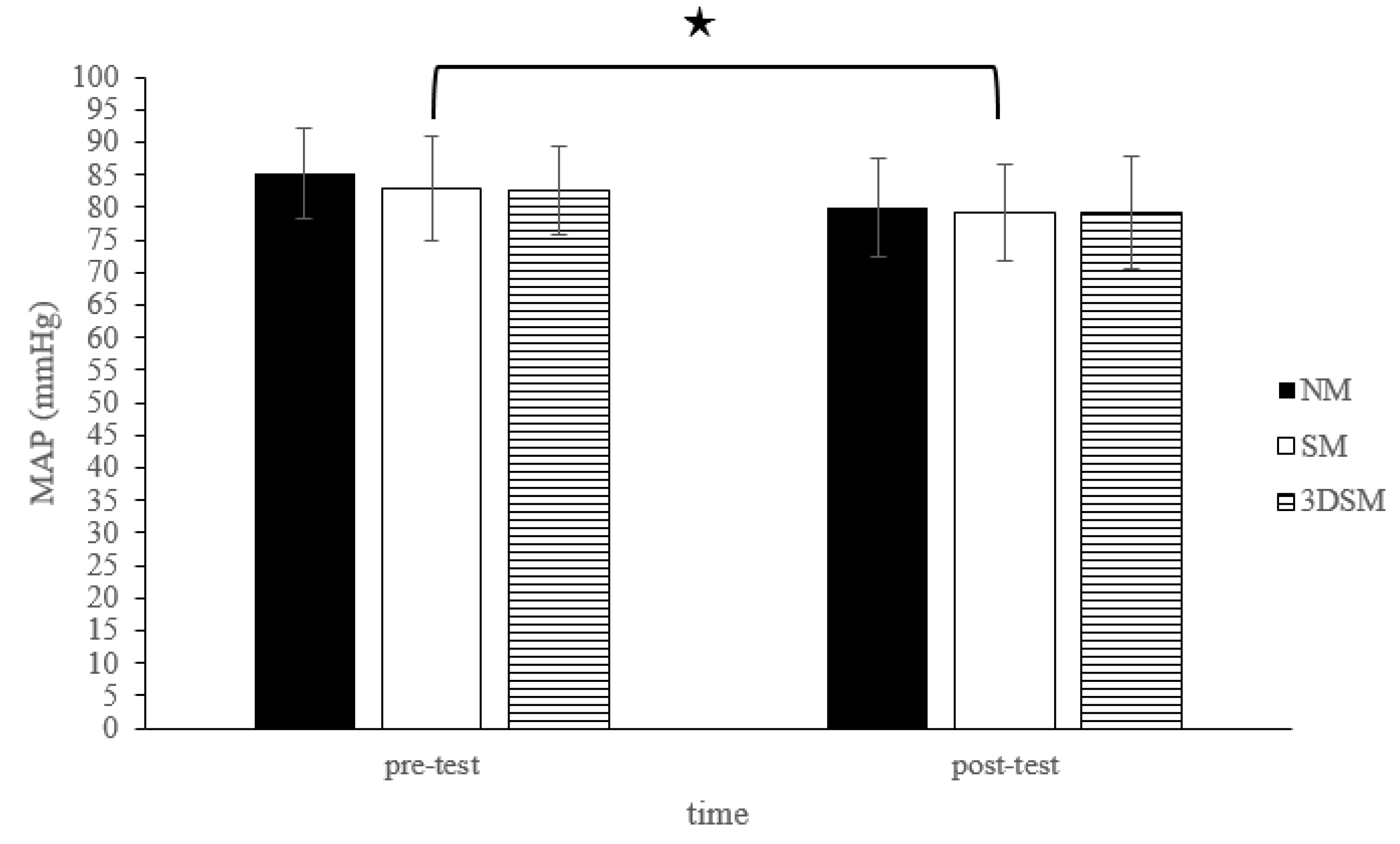 Biology 11 00992 g006