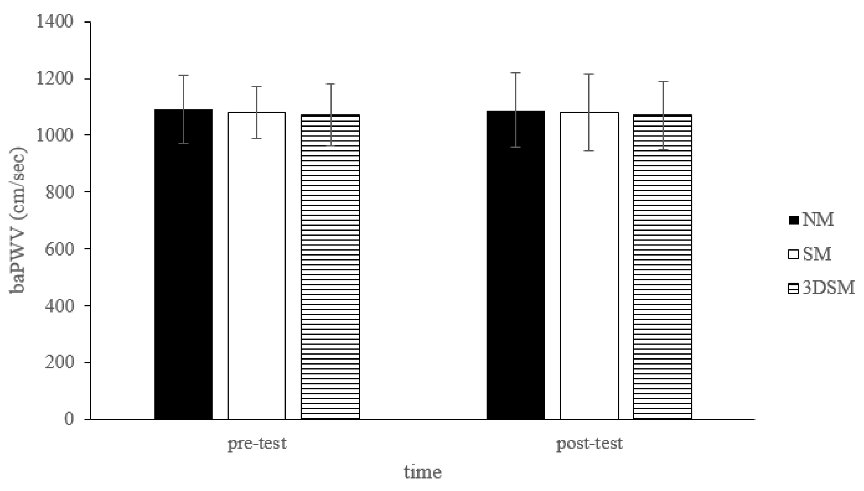 Biology 11 00992 g007