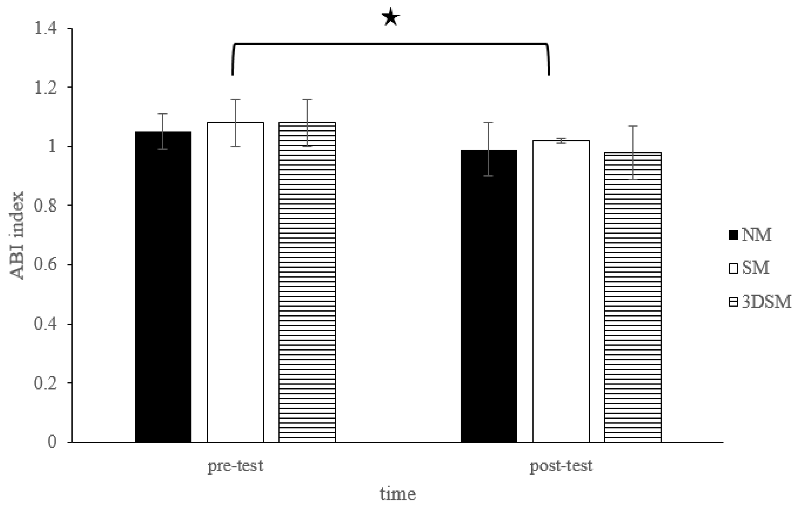 Biology 11 00992 g008