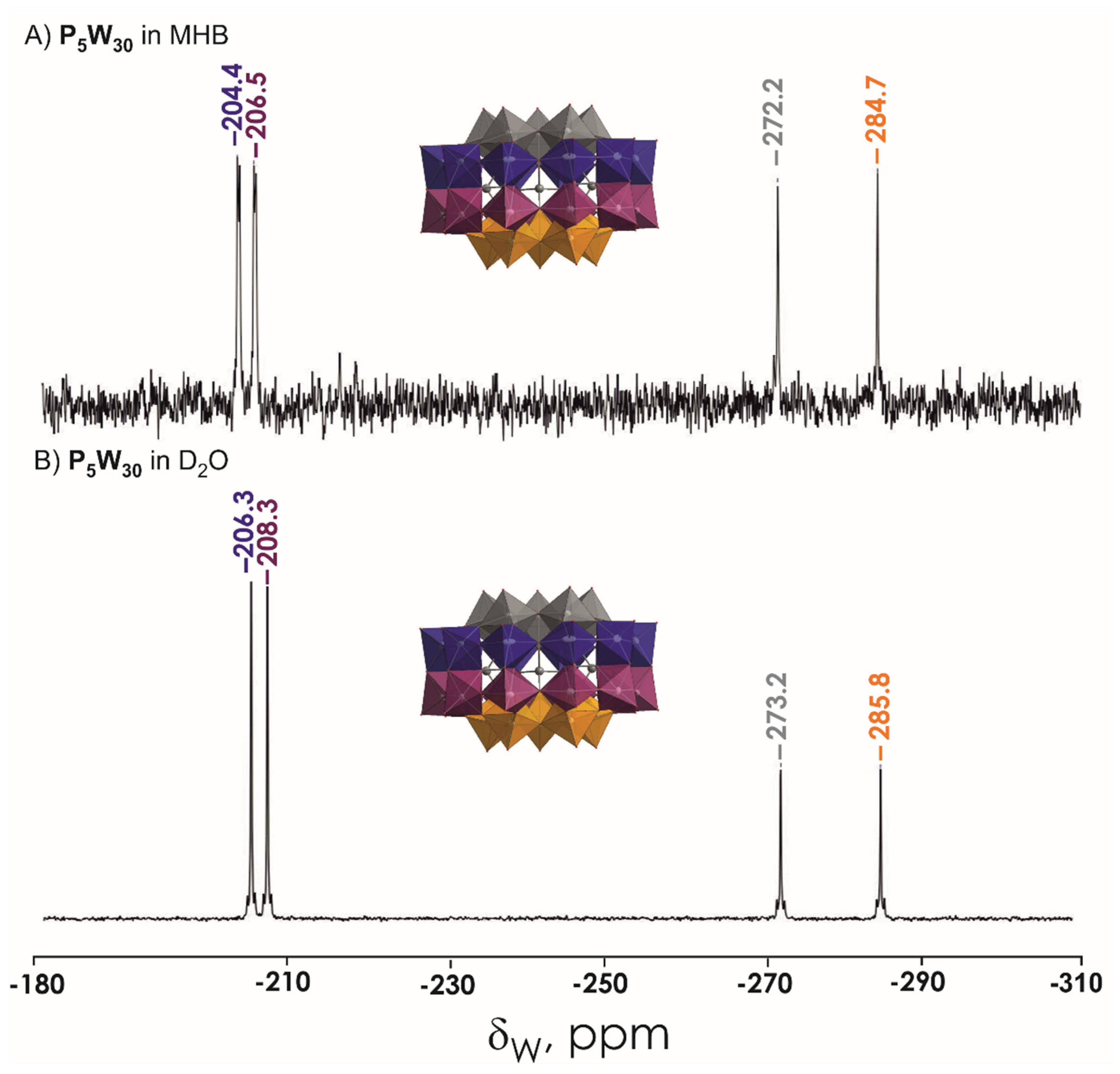Biology 11 00994 g004