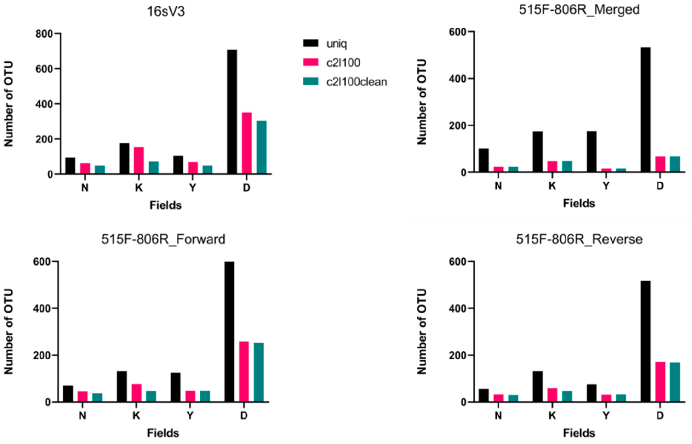 Biology 11 00998 g001